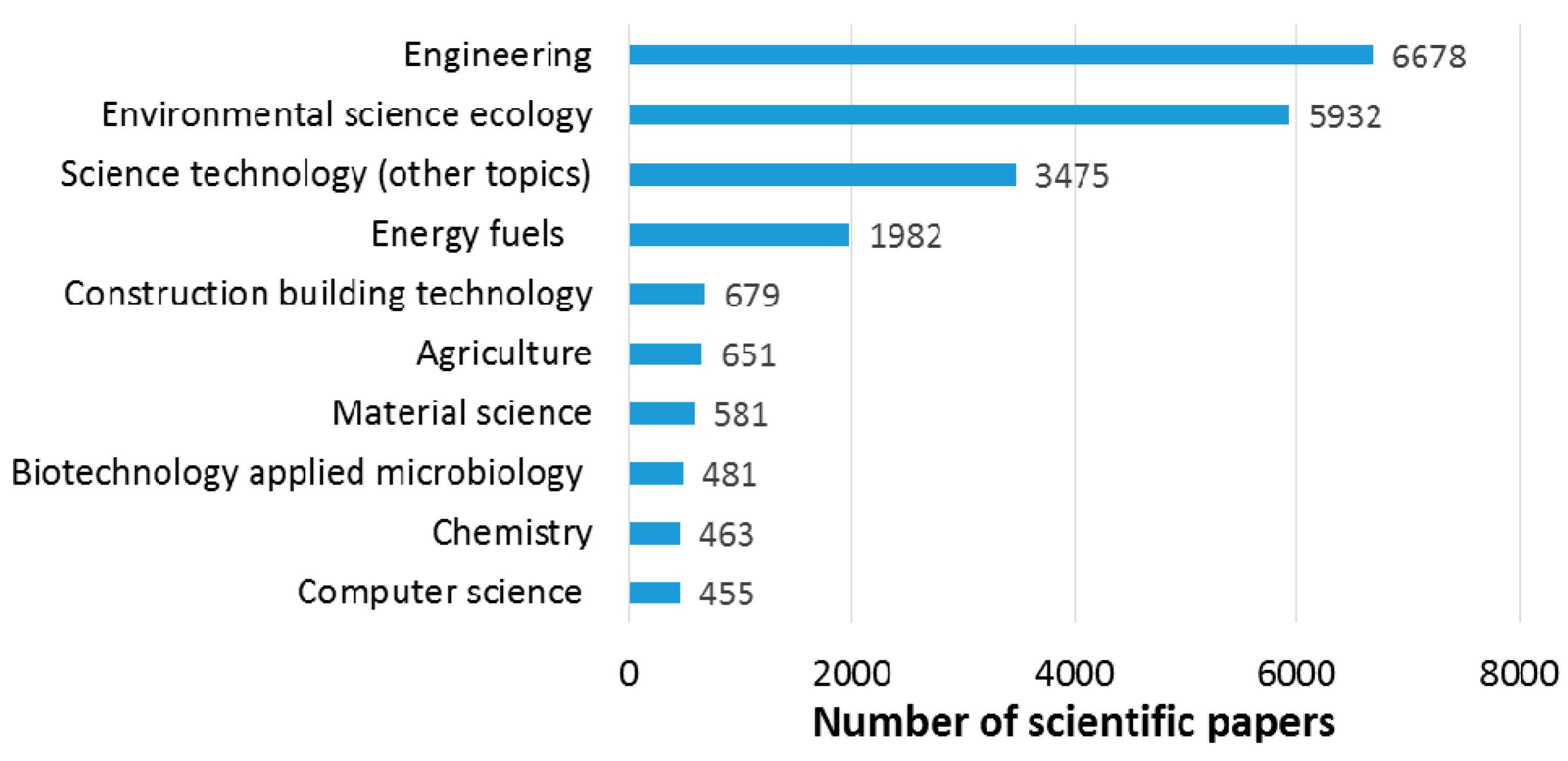 Sustainability 12 08417 g011 Sustainability 12 08417 g011