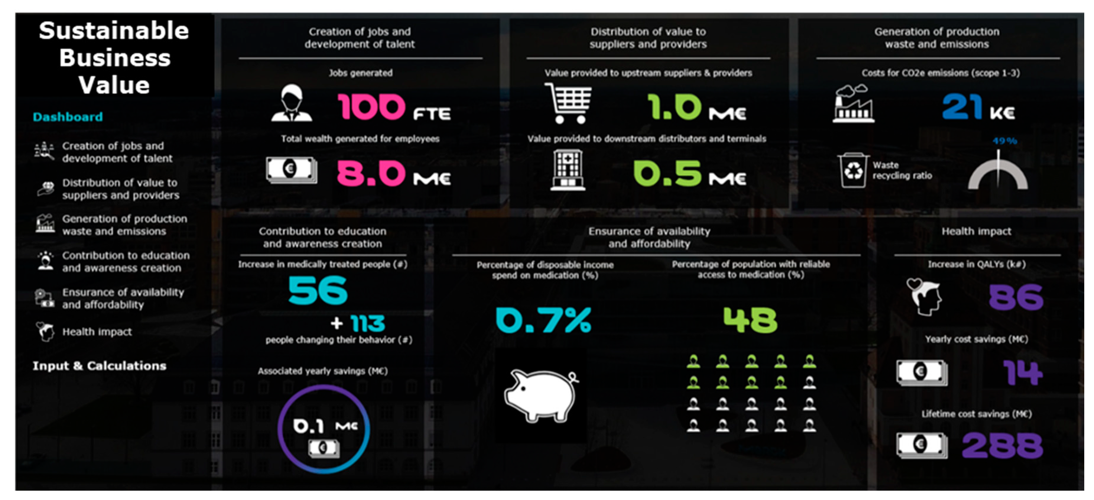 Sustainability 12 08420 g004