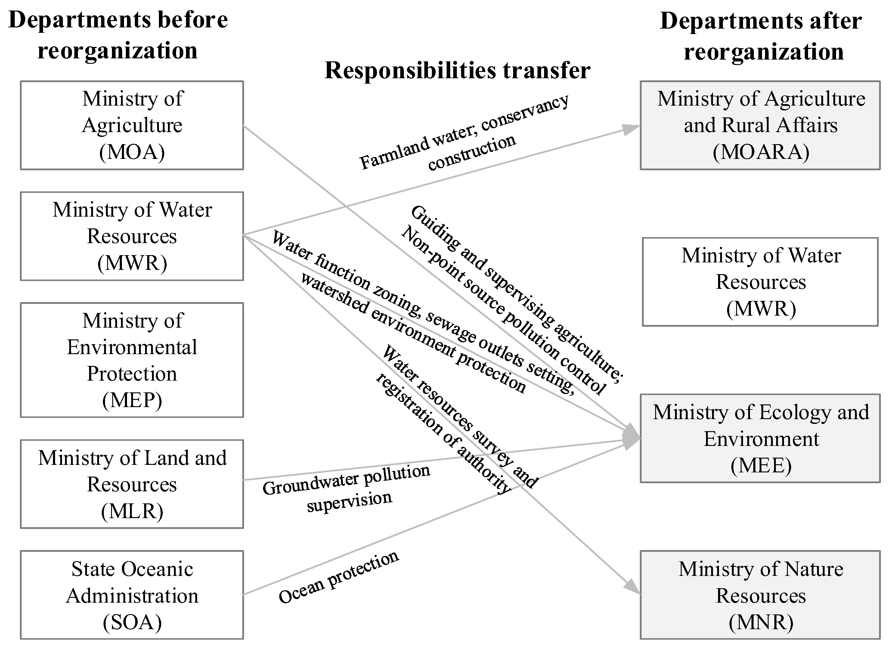 Sustainability 12 08422 g001