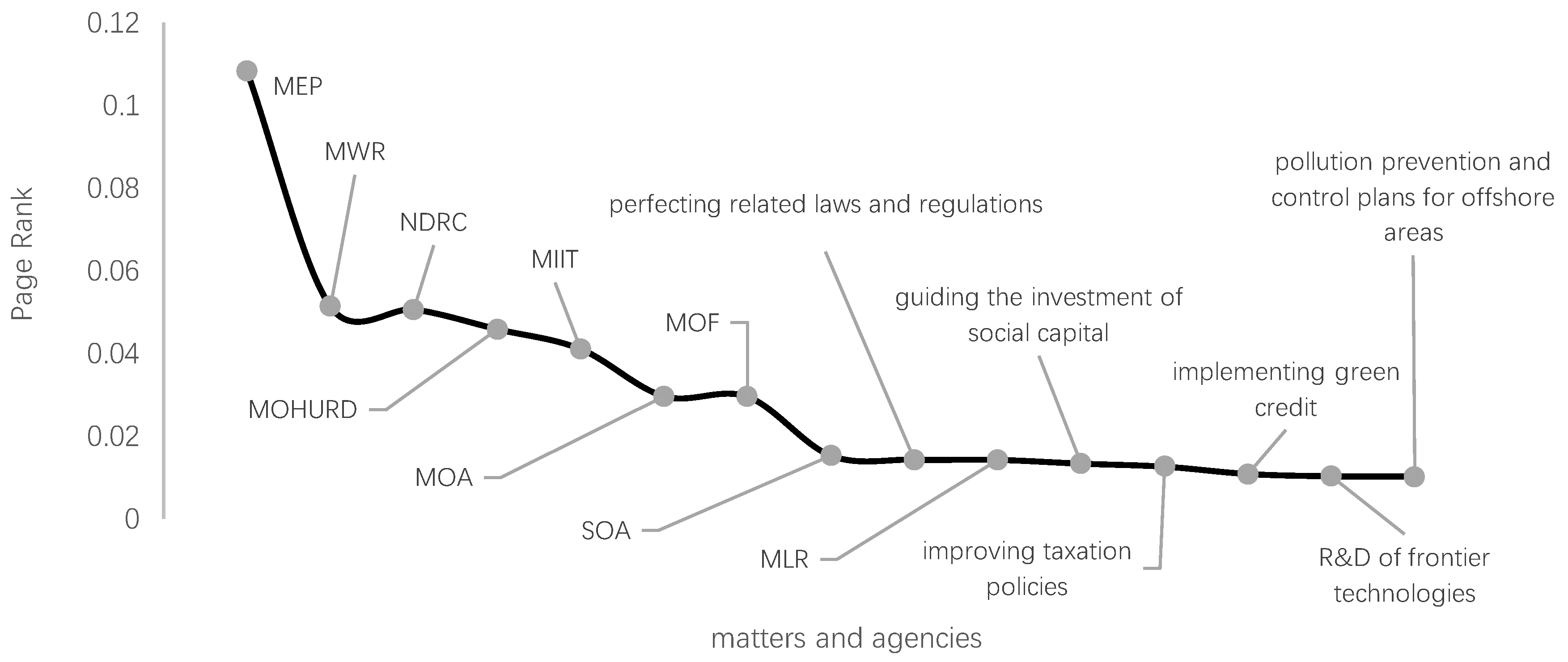 Sustainability 12 08422 g002