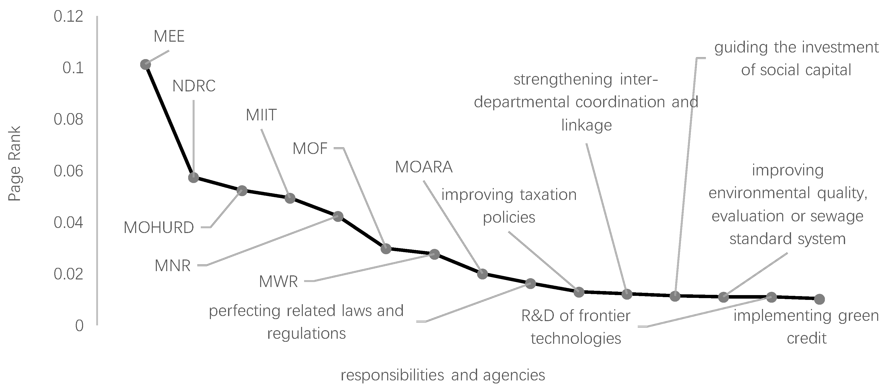 Sustainability 12 08422 g003