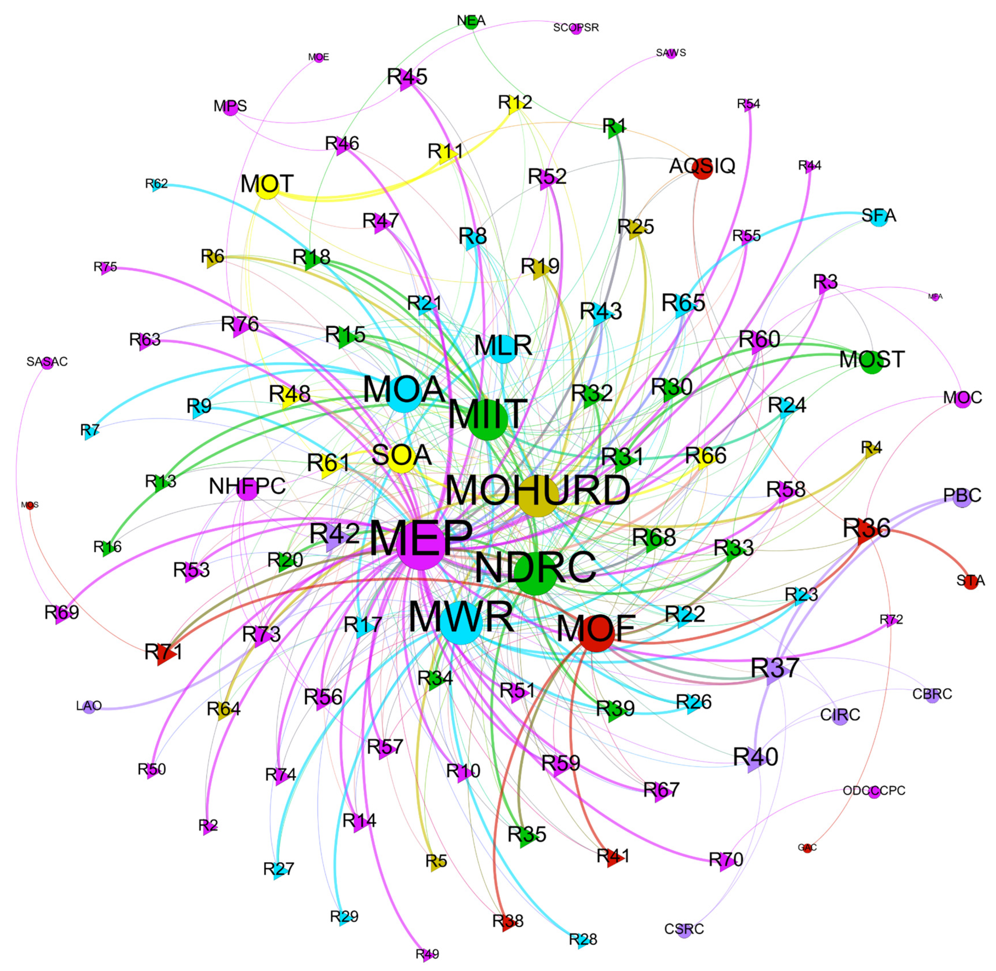 Sustainability 12 08422 g004