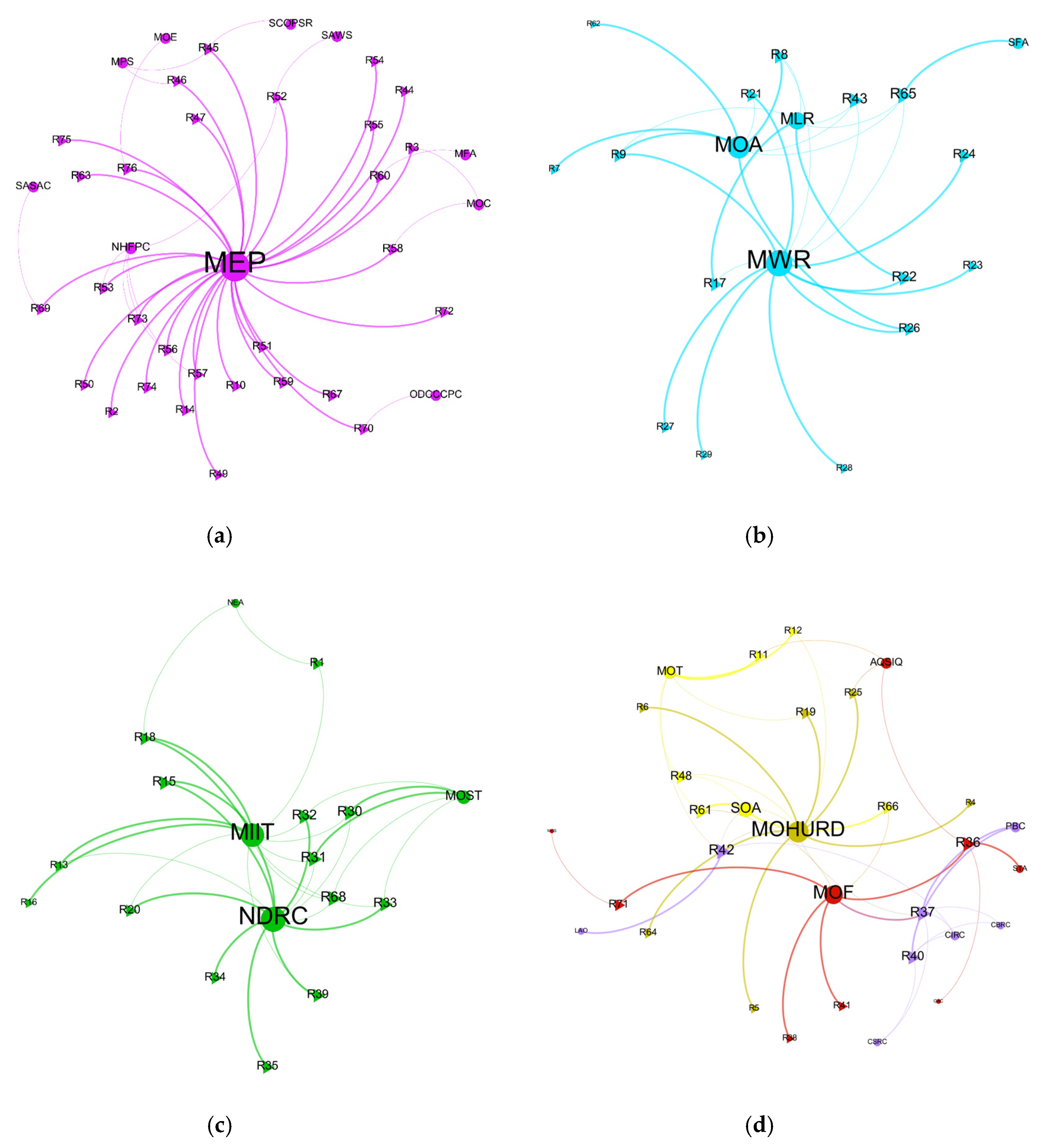 Sustainability 12 08422 g005