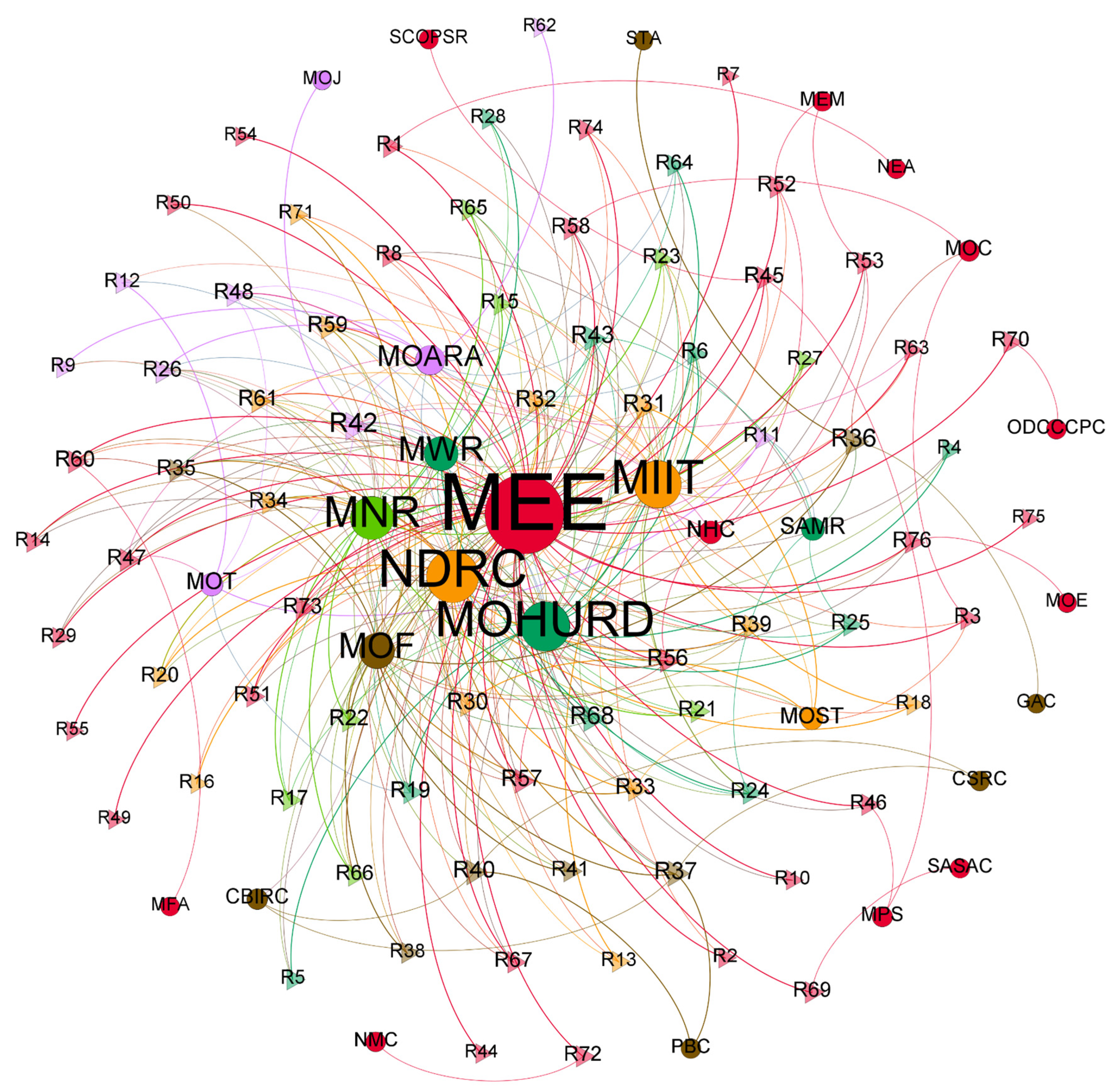 Sustainability 12 08422 g006