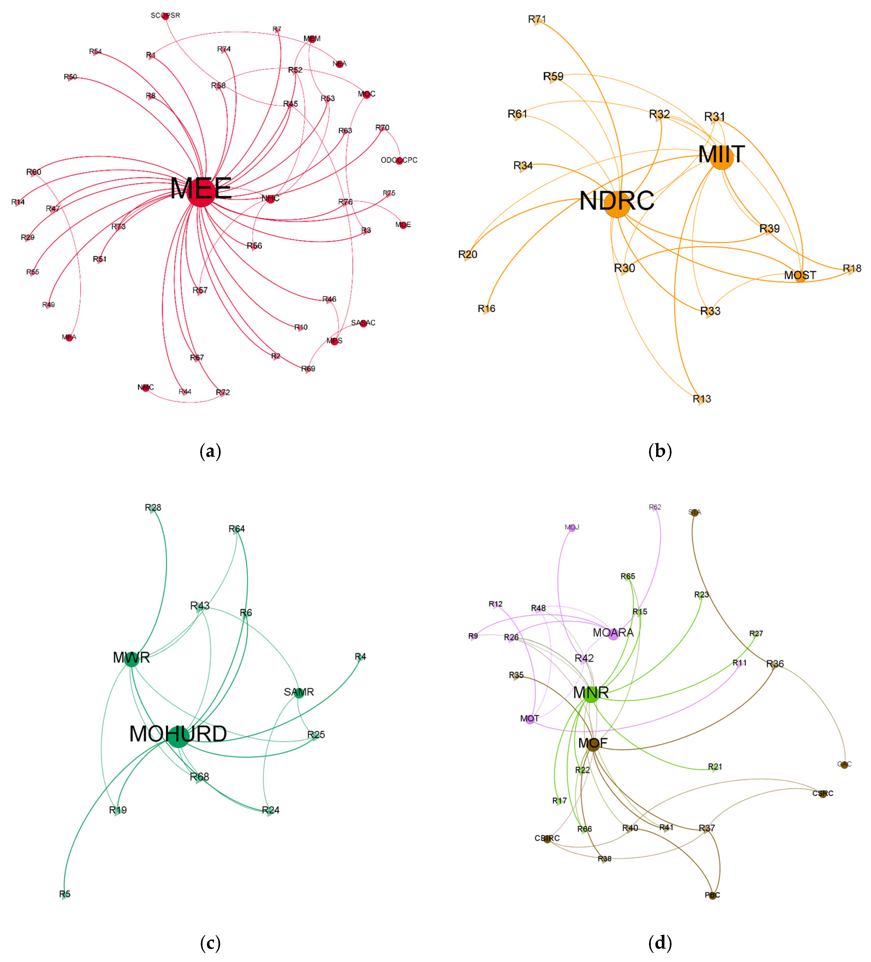 Sustainability 12 08422 g007