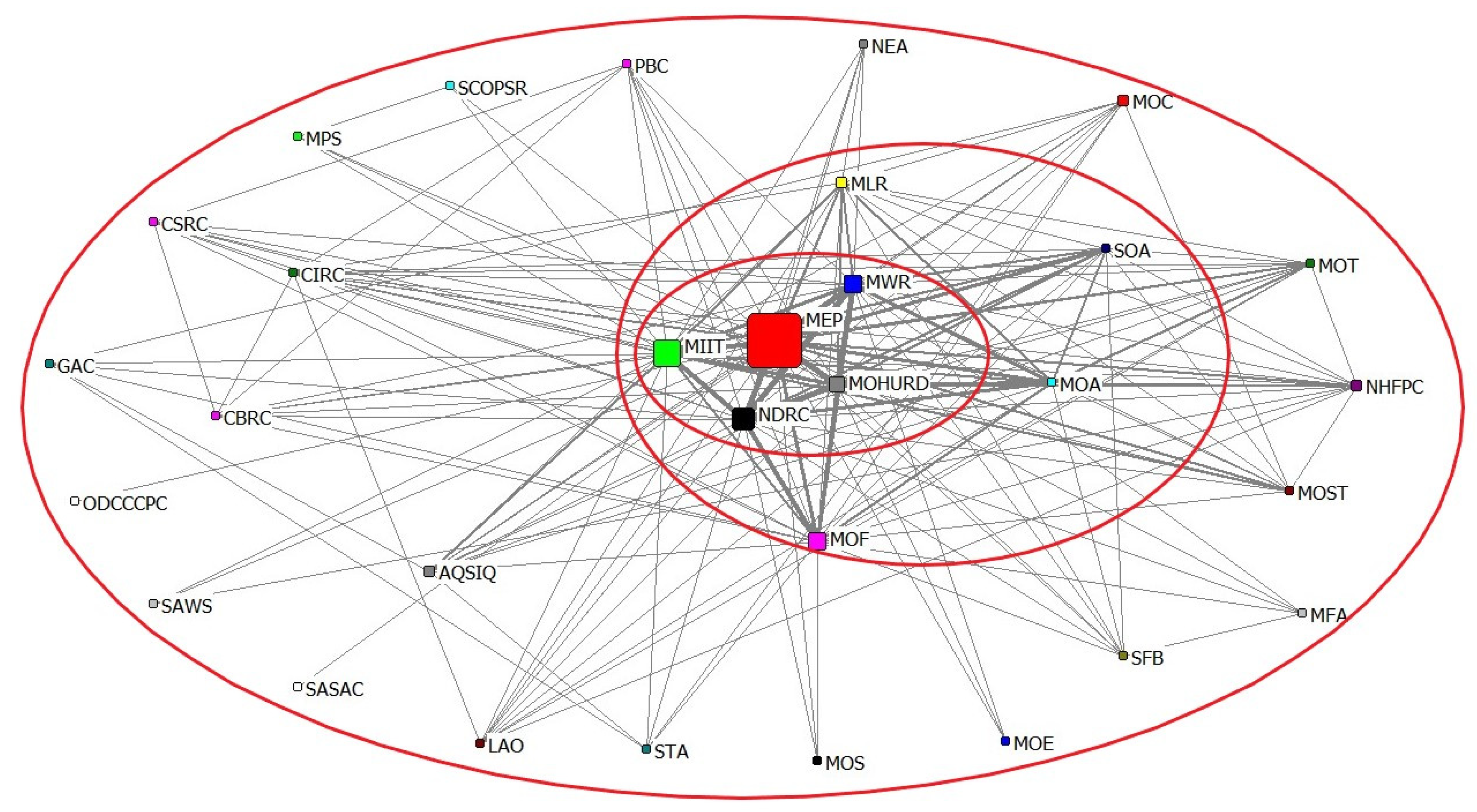 Sustainability 12 08422 g008