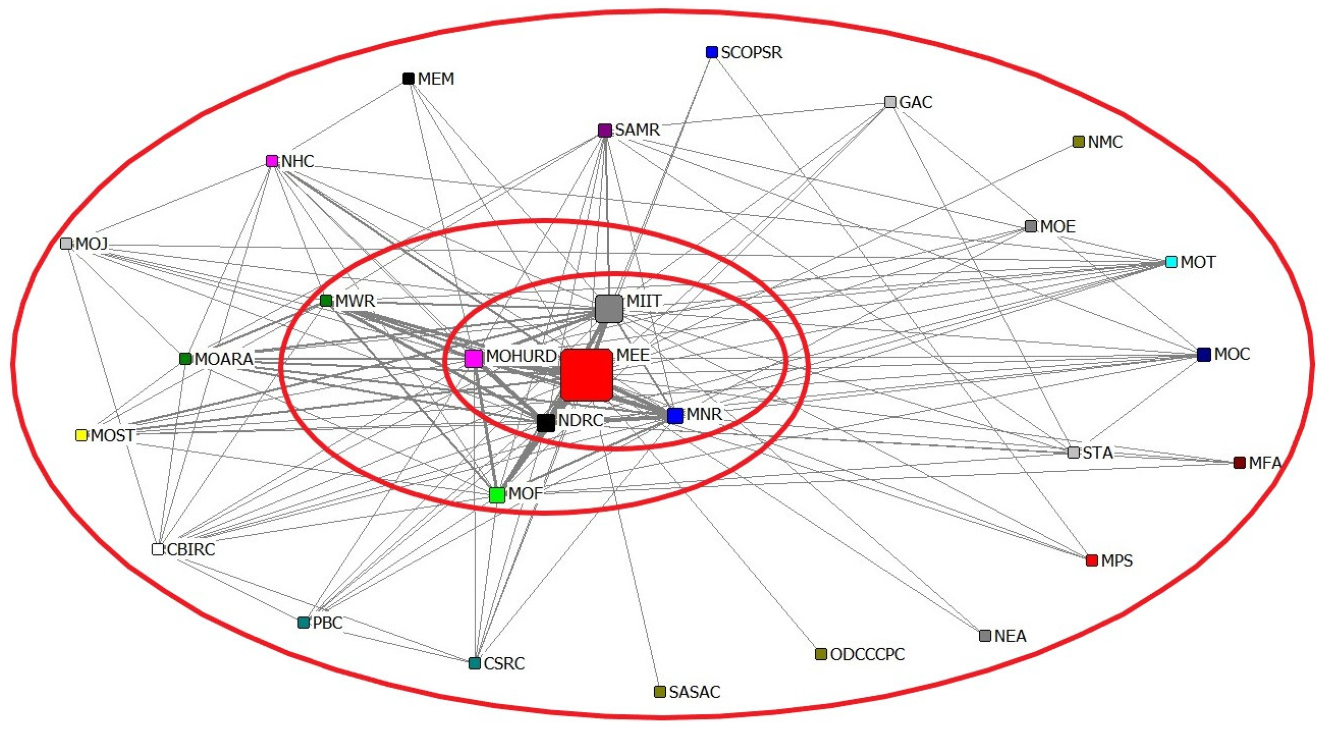 Sustainability 12 08422 g009