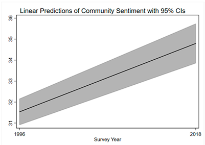 Sustainability 12 08426 i001