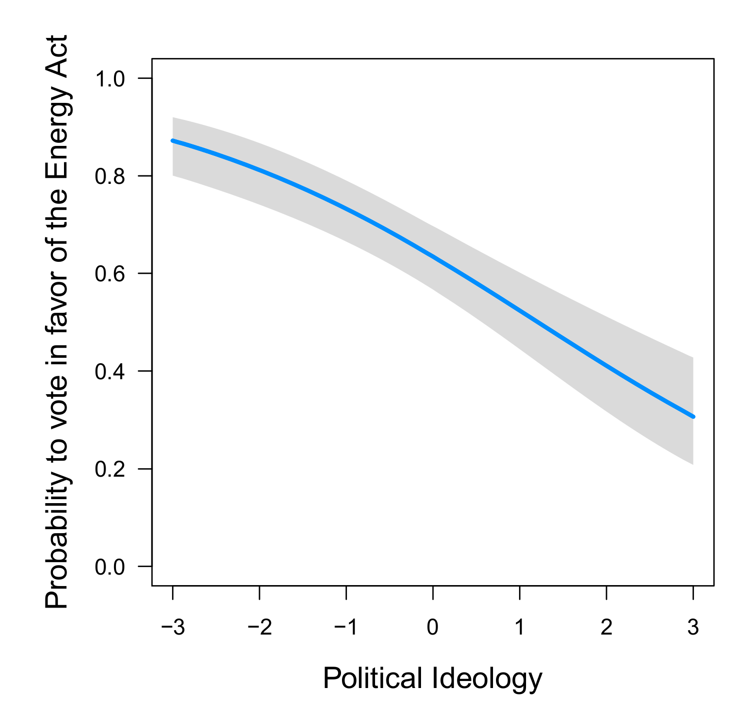 Sustainability 12 08429 g003