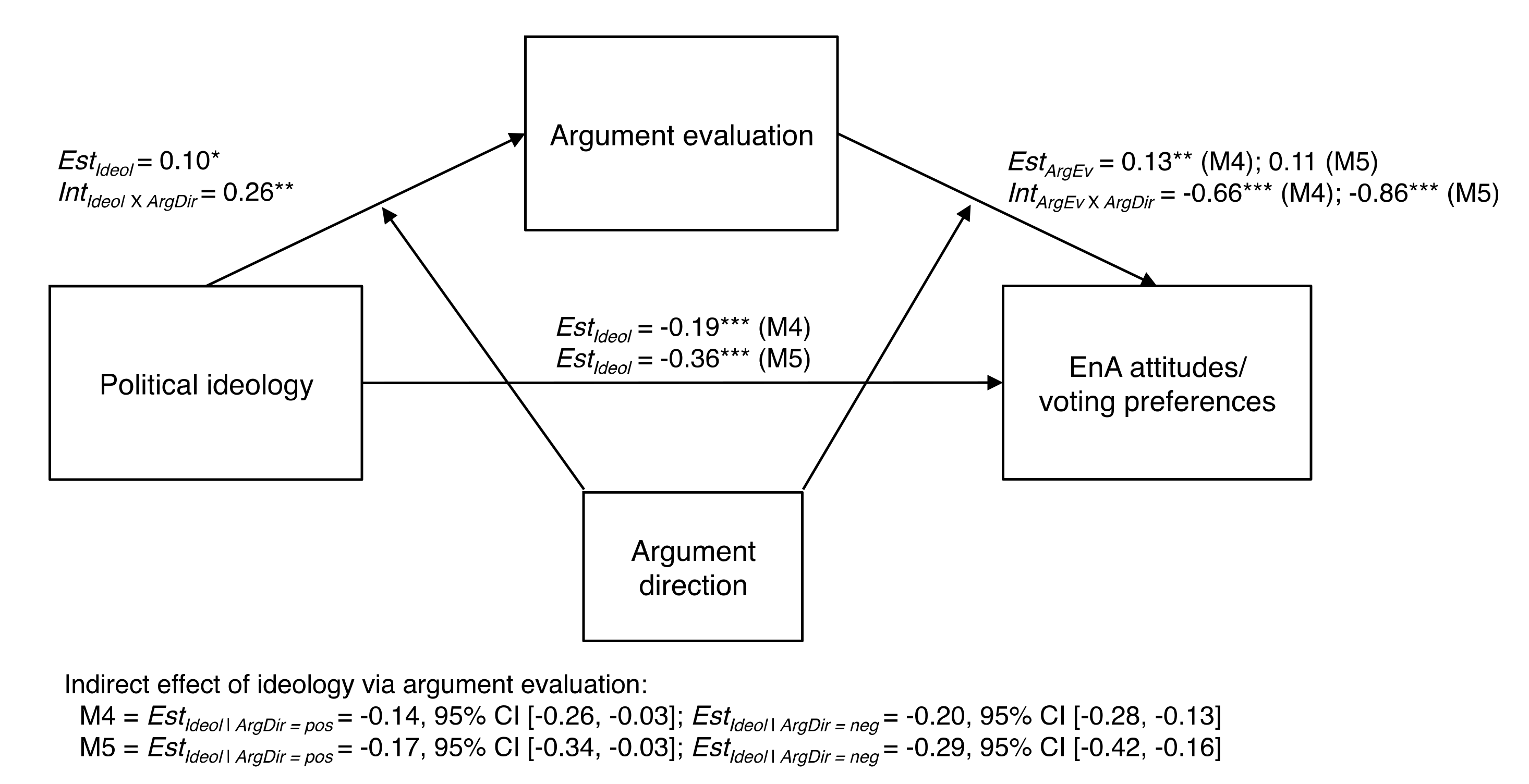 Sustainability 12 08429 g005