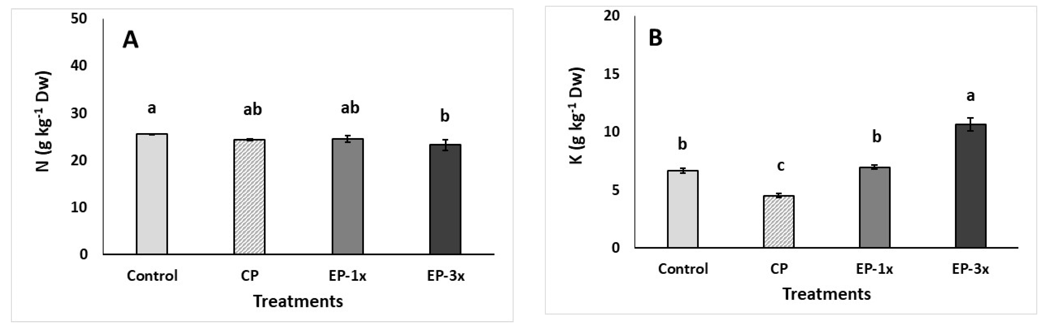 Sustainability 12 08432 g03a Sustainability 12 08432 g03a