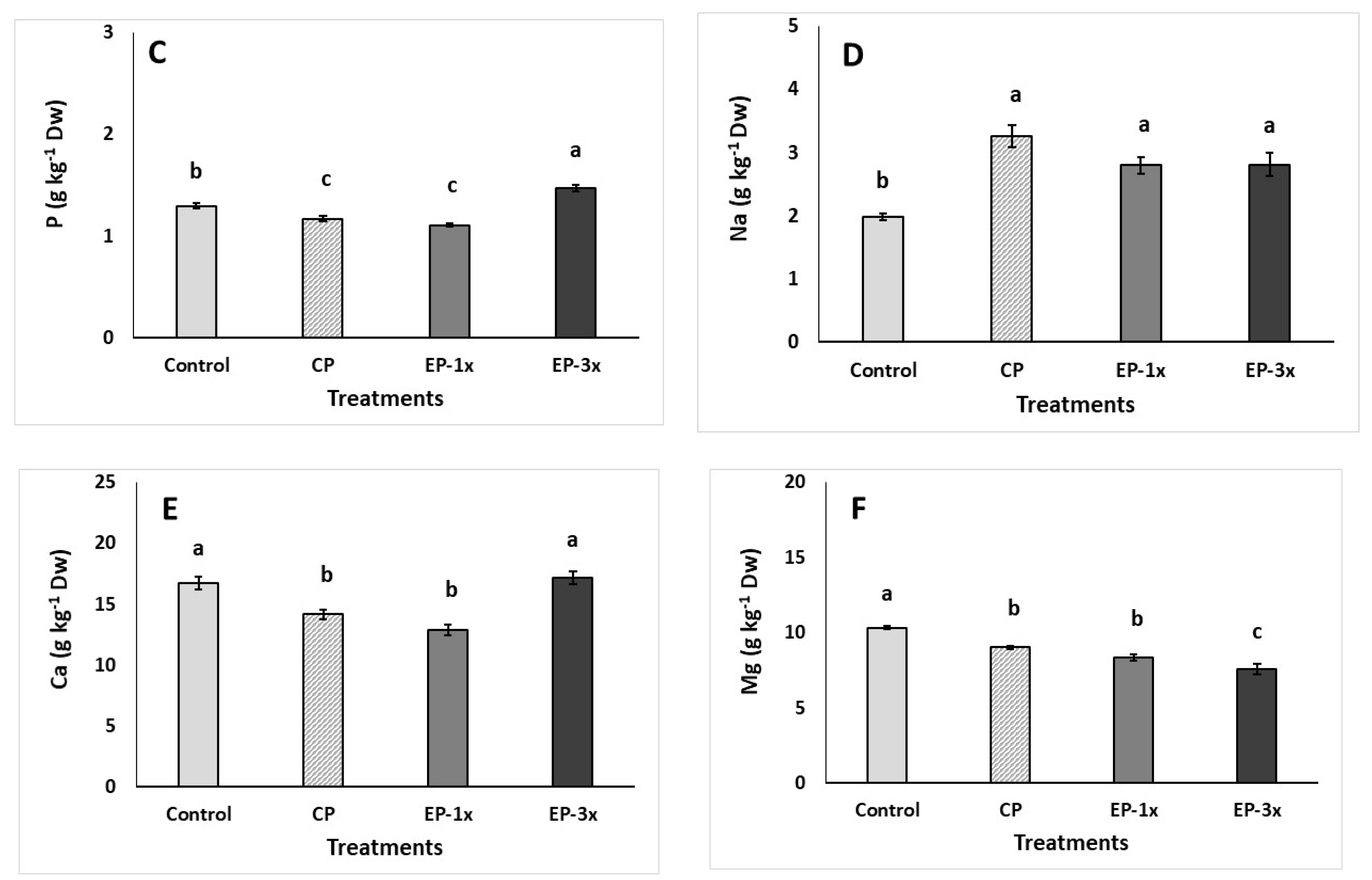 Sustainability 12 08432 g03b Sustainability 12 08432 g03b