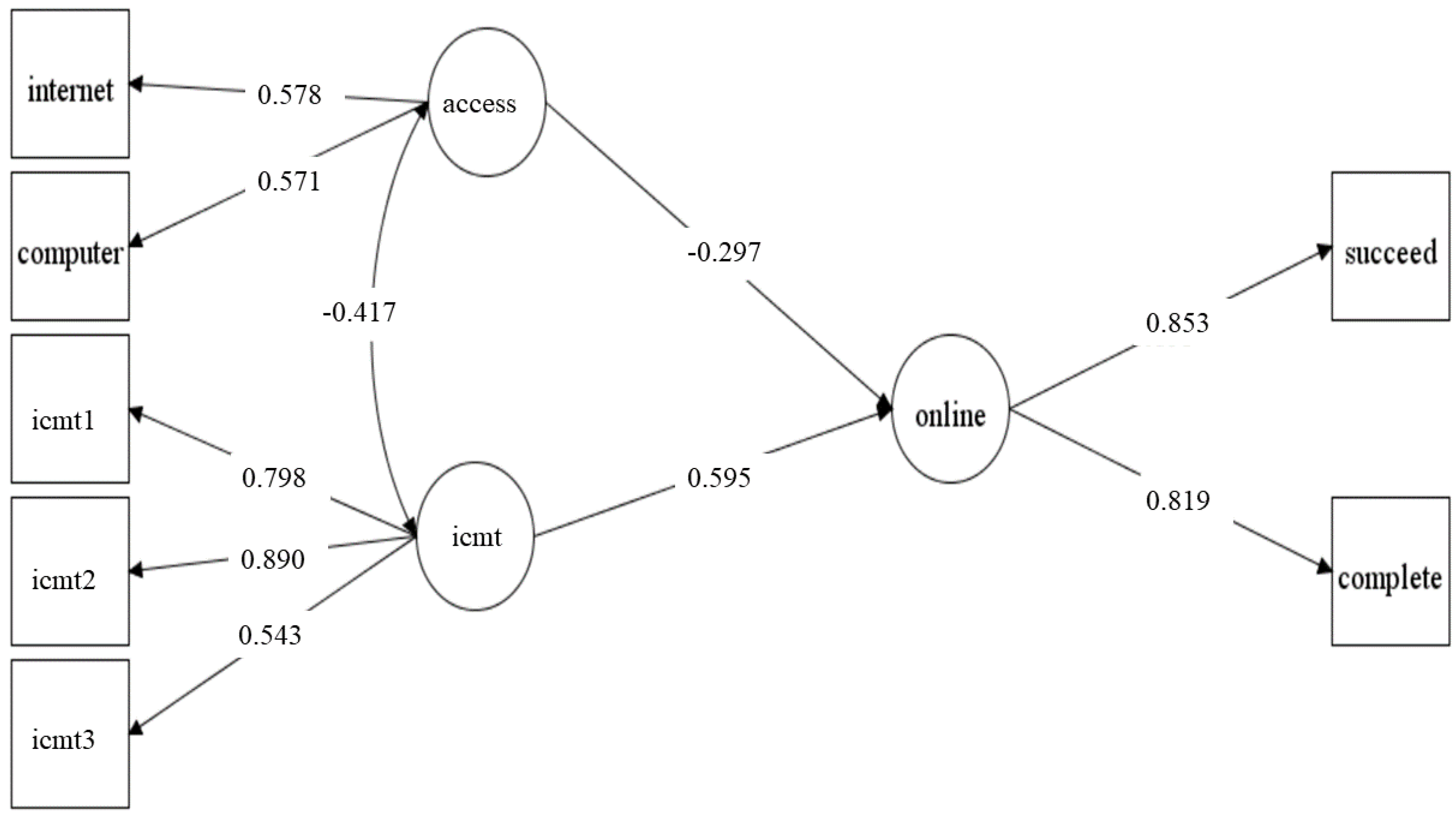 Sustainability 12 08433 g004 Sustainability 12 08433 g004