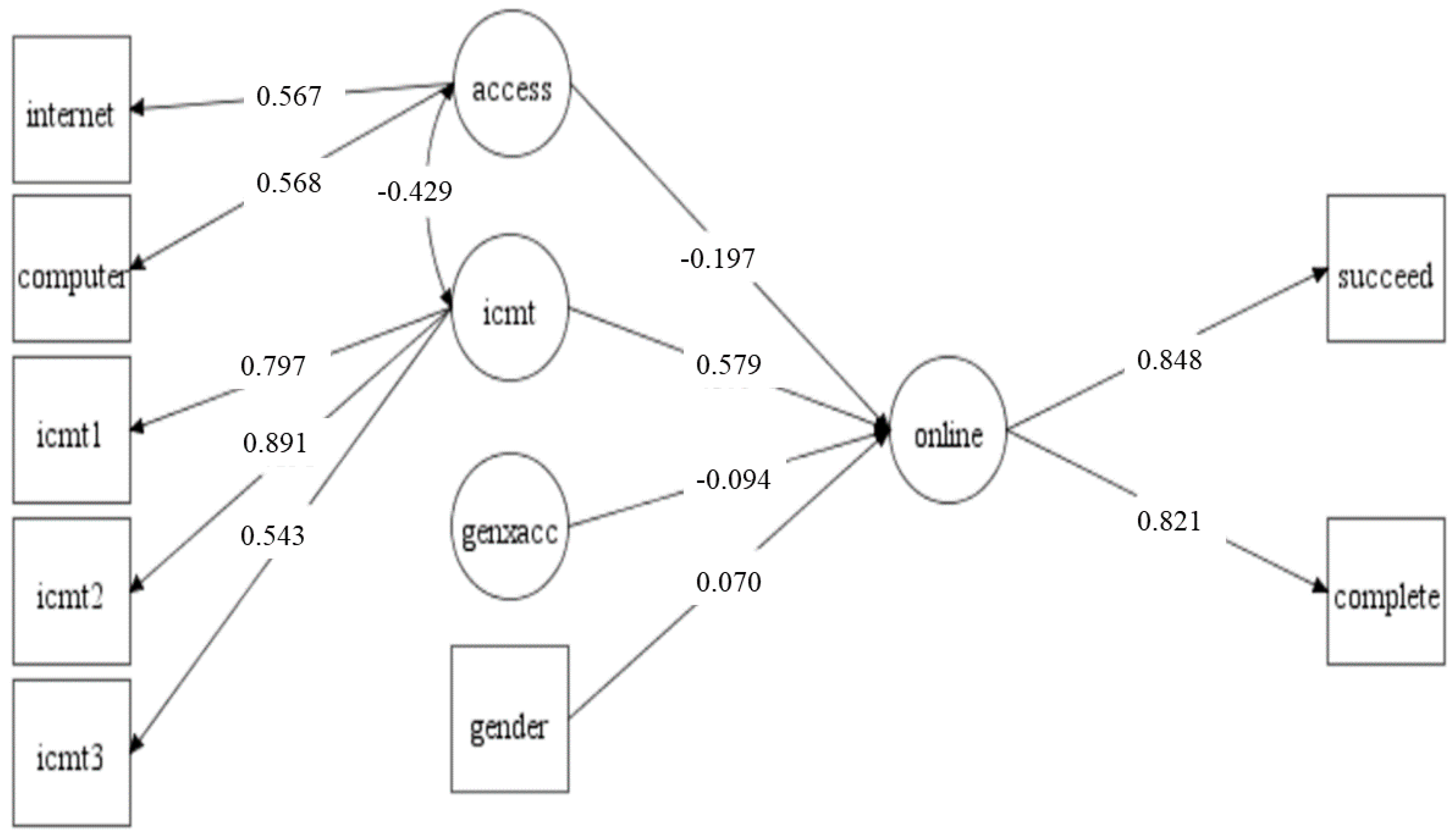 Sustainability 12 08433 g005 Sustainability 12 08433 g005