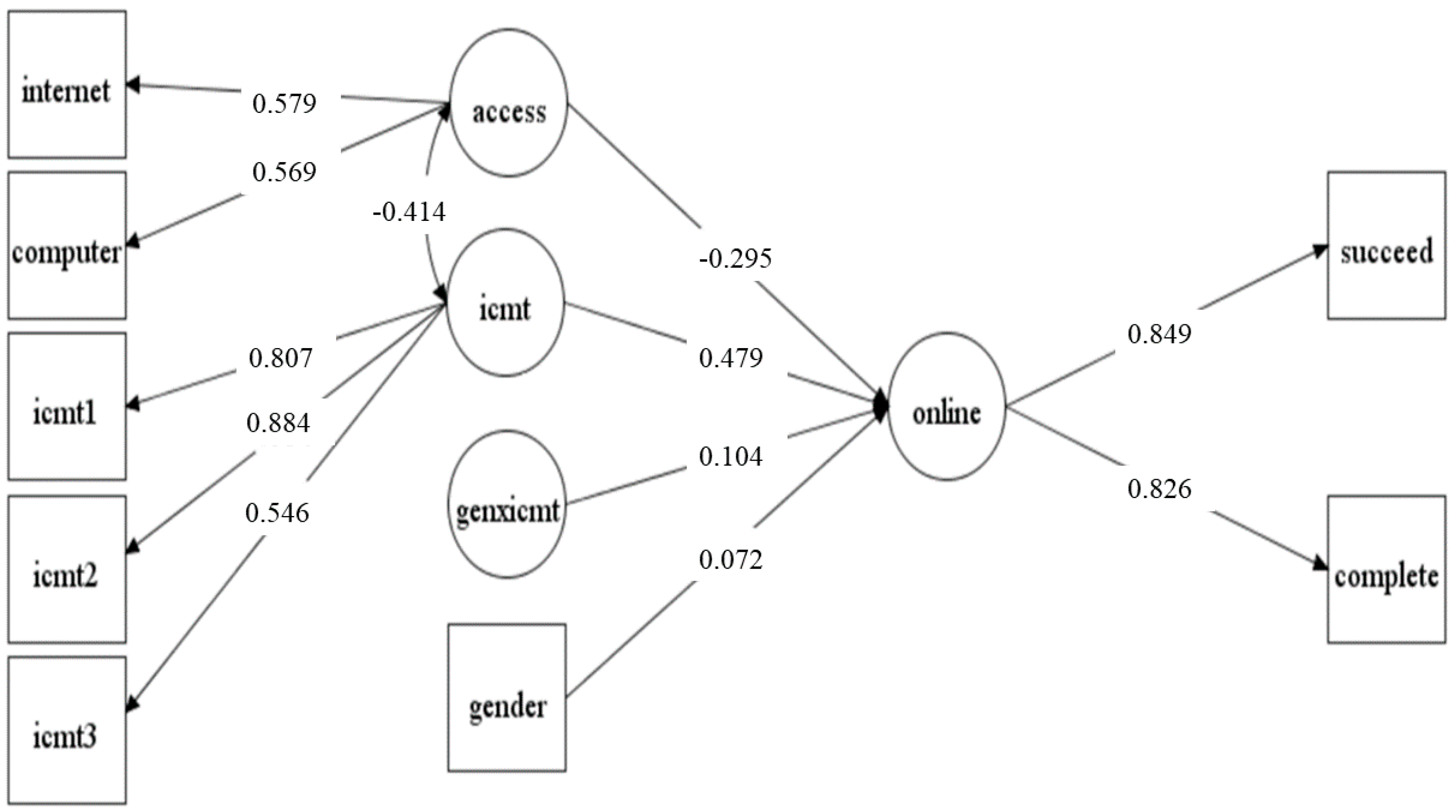 Sustainability 12 08433 g006 Sustainability 12 08433 g006