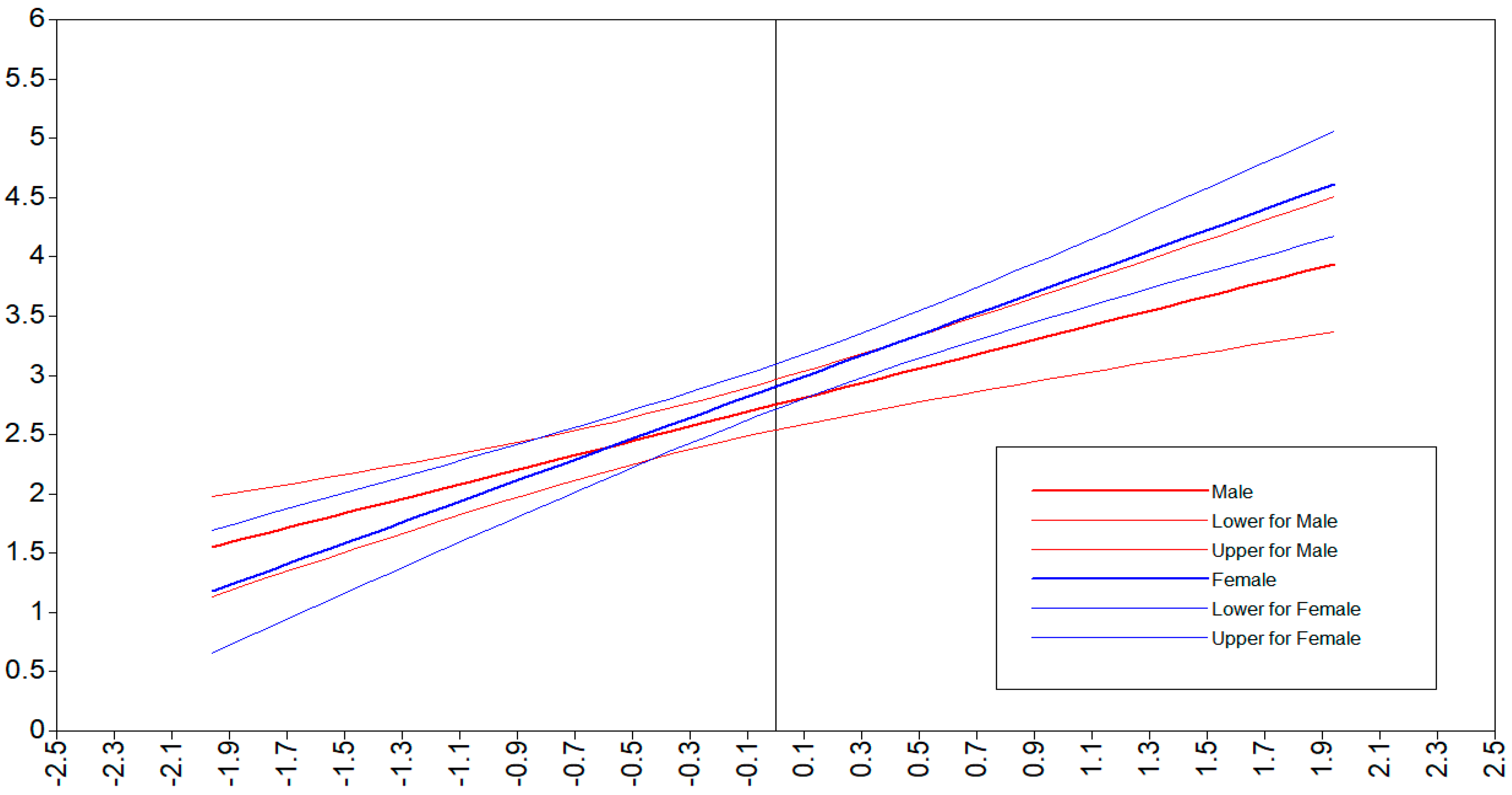 Sustainability 12 08433 g007 Sustainability 12 08433 g007