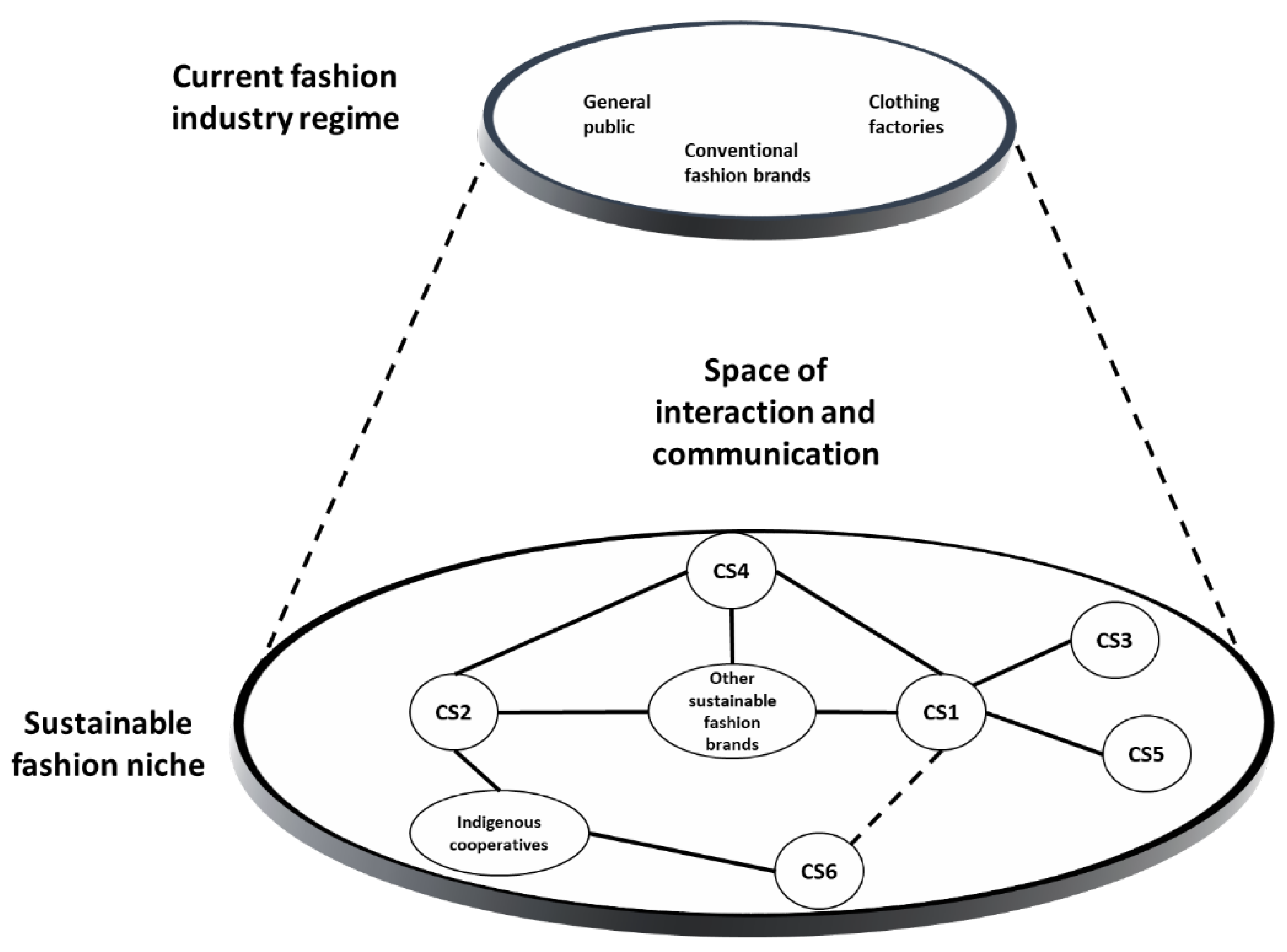 Sustainability 12 08434 g006