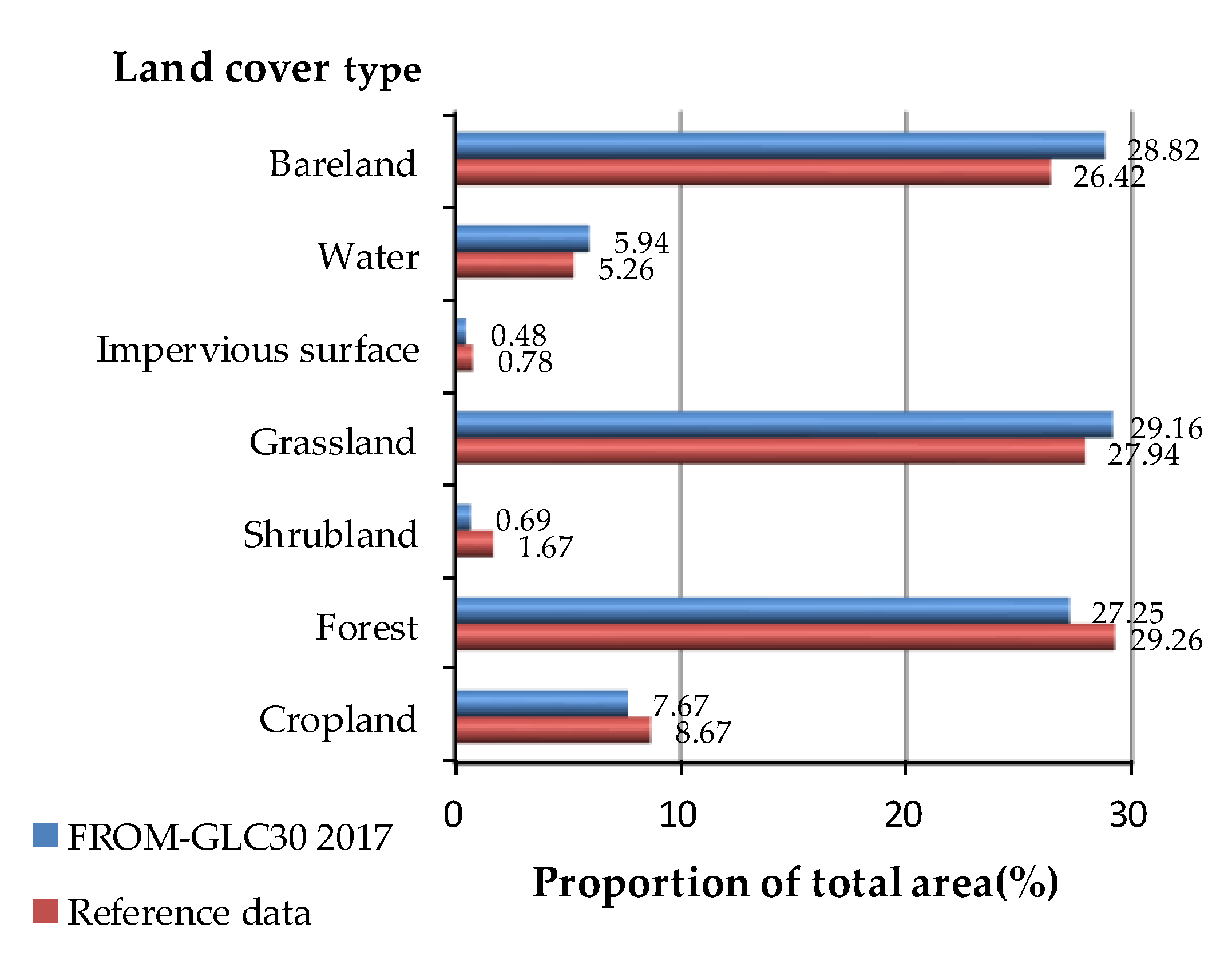 Sustainability 12 08435 g005 Sustainability 12 08435 g005