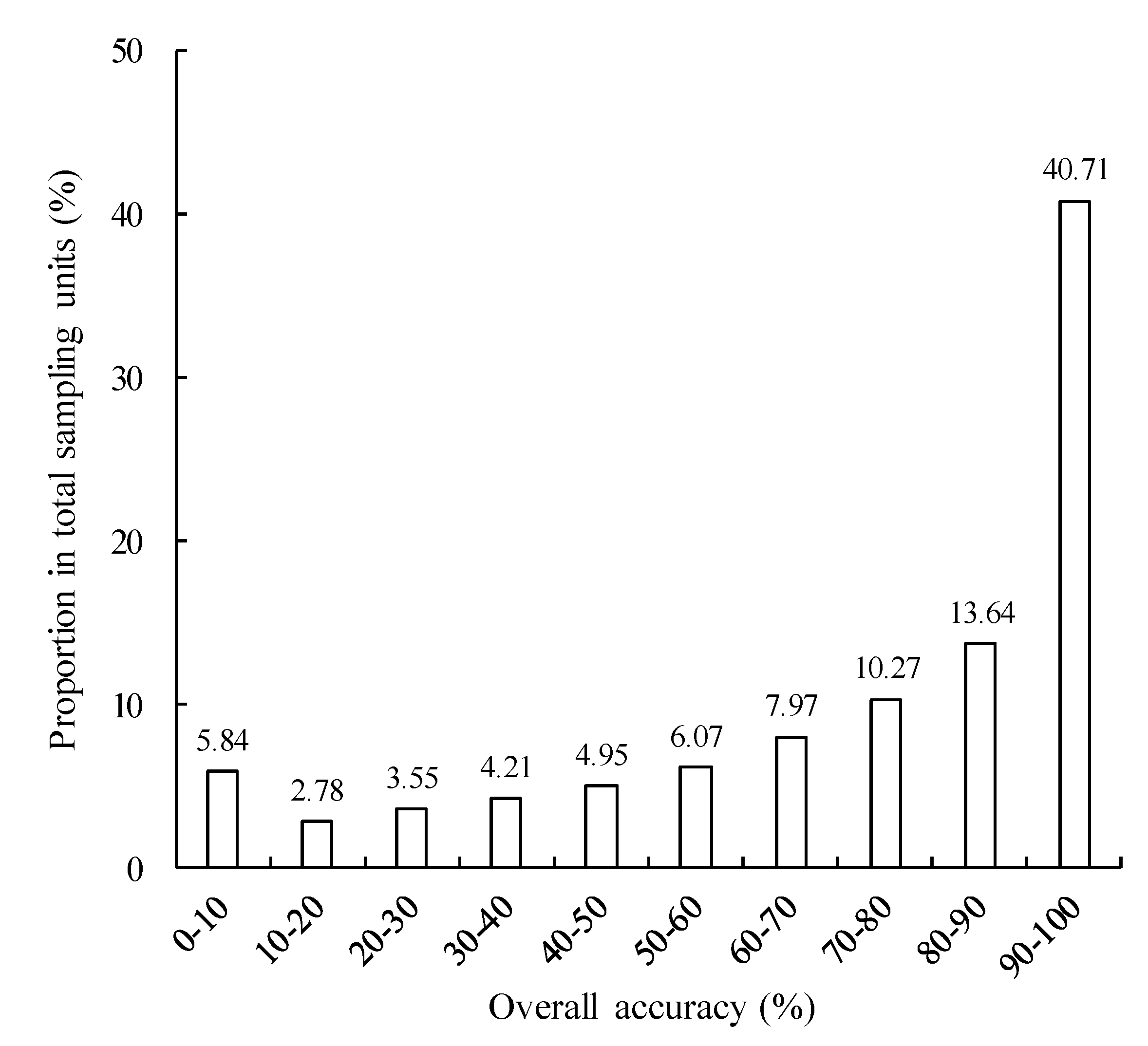 Sustainability 12 08435 g006 Sustainability 12 08435 g006