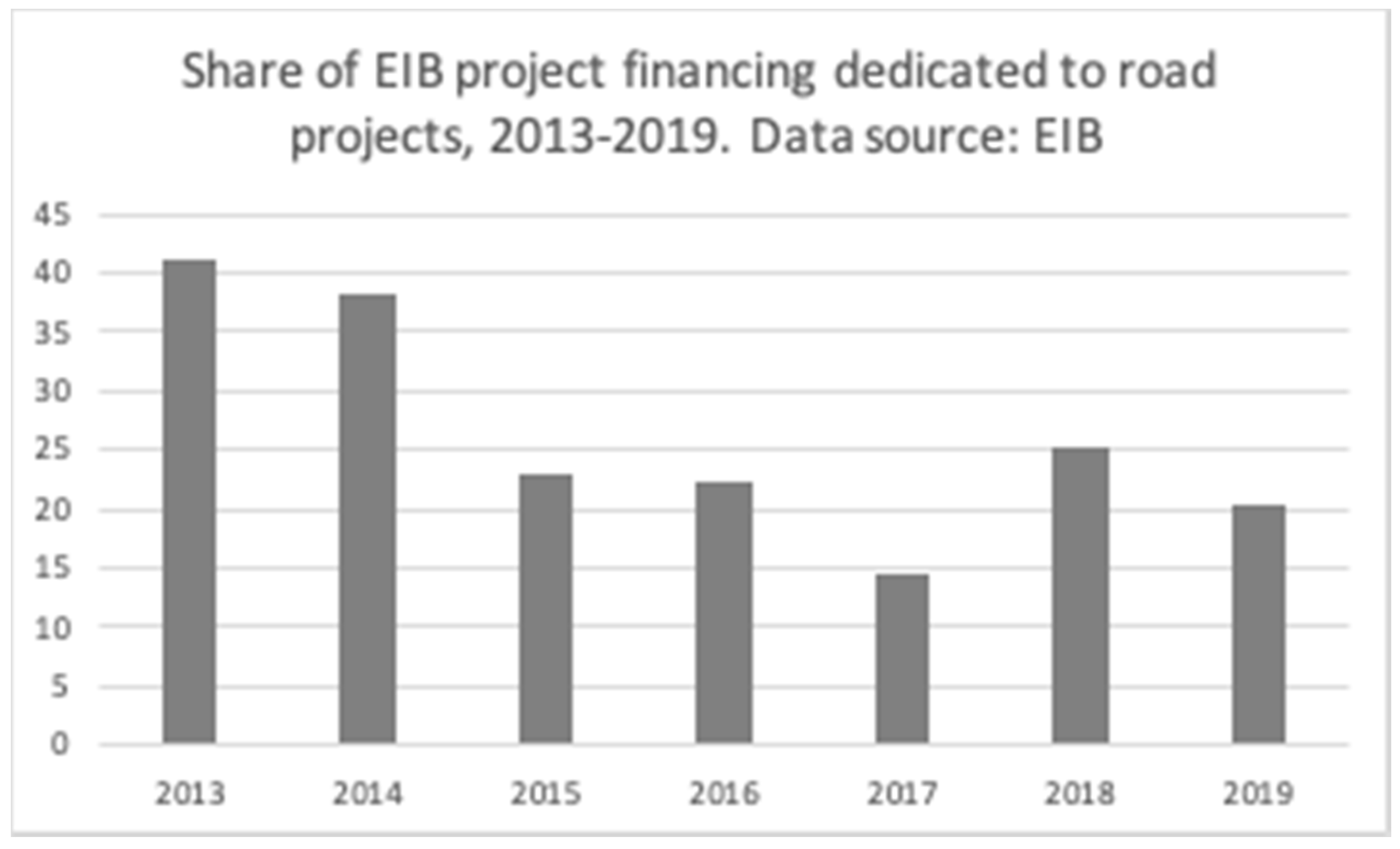 Sustainability 12 08436 g002