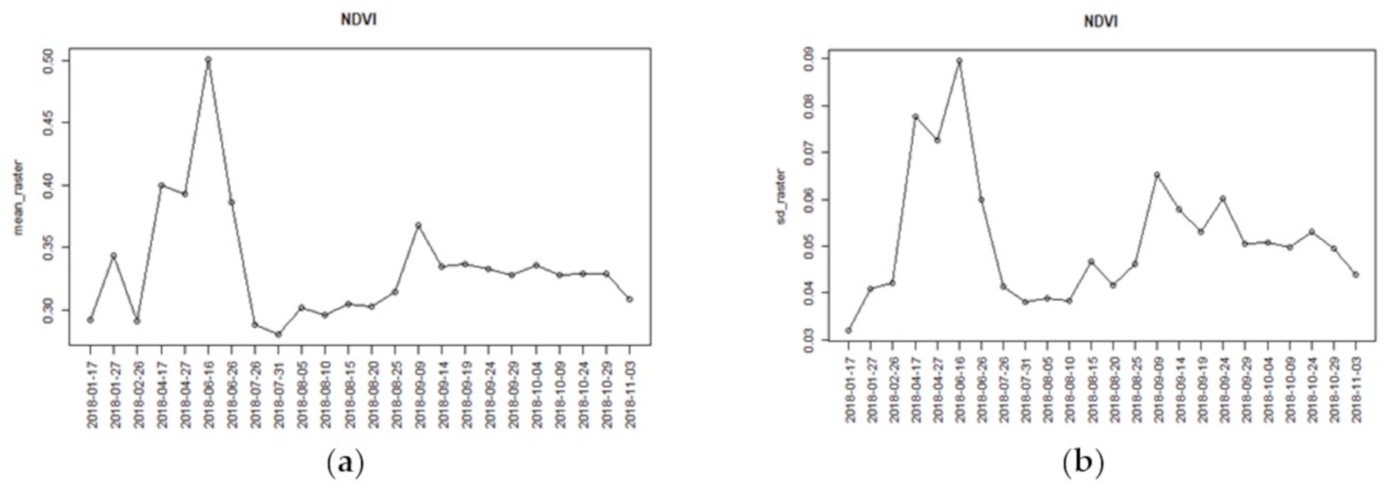 Sustainability 12 08437 g002