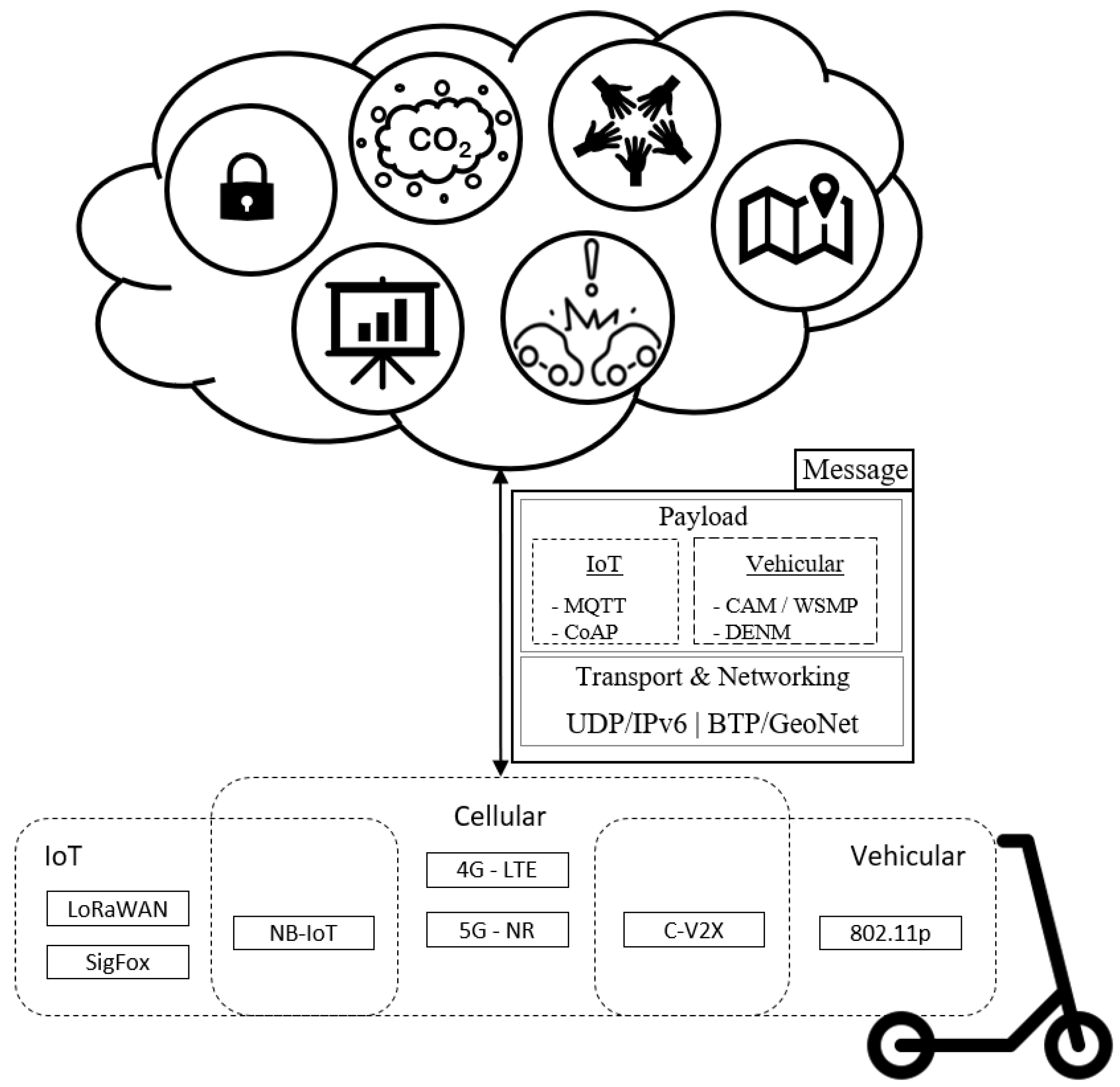 Sustainability 12 08443 g002 Sustainability 12 08443 g002