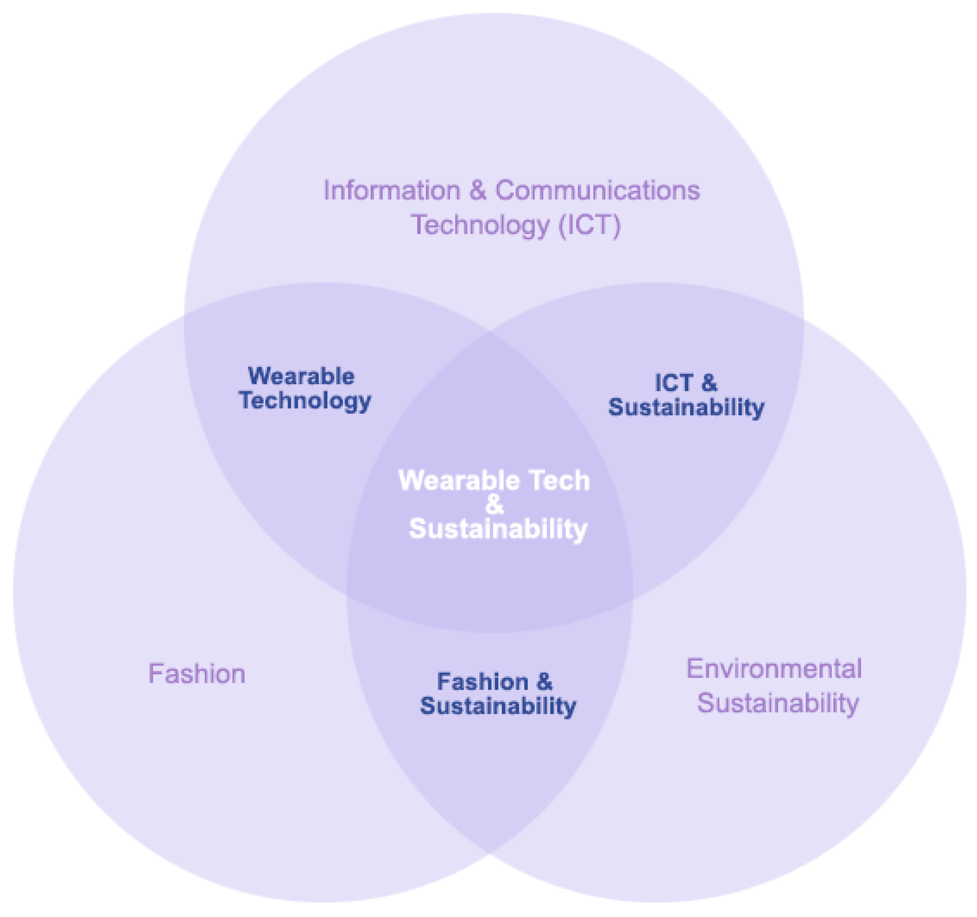 Solutions techniques - Ecolabel Toolbox