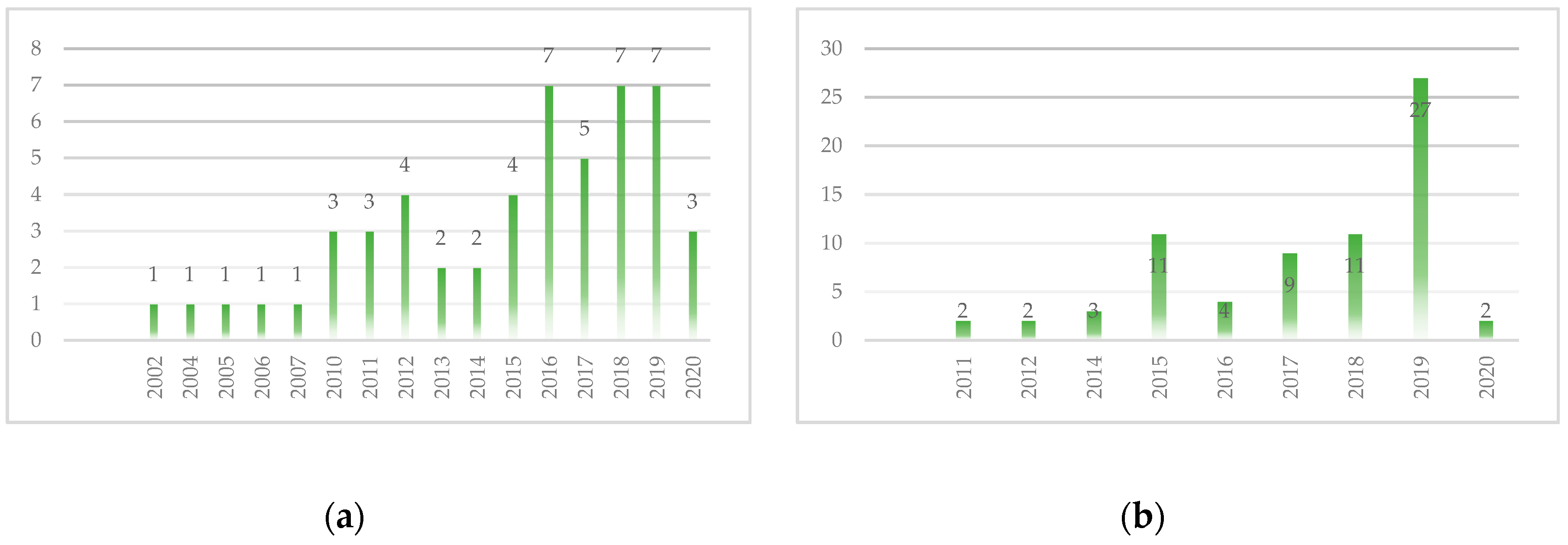 Sustainability 12 08445 g002