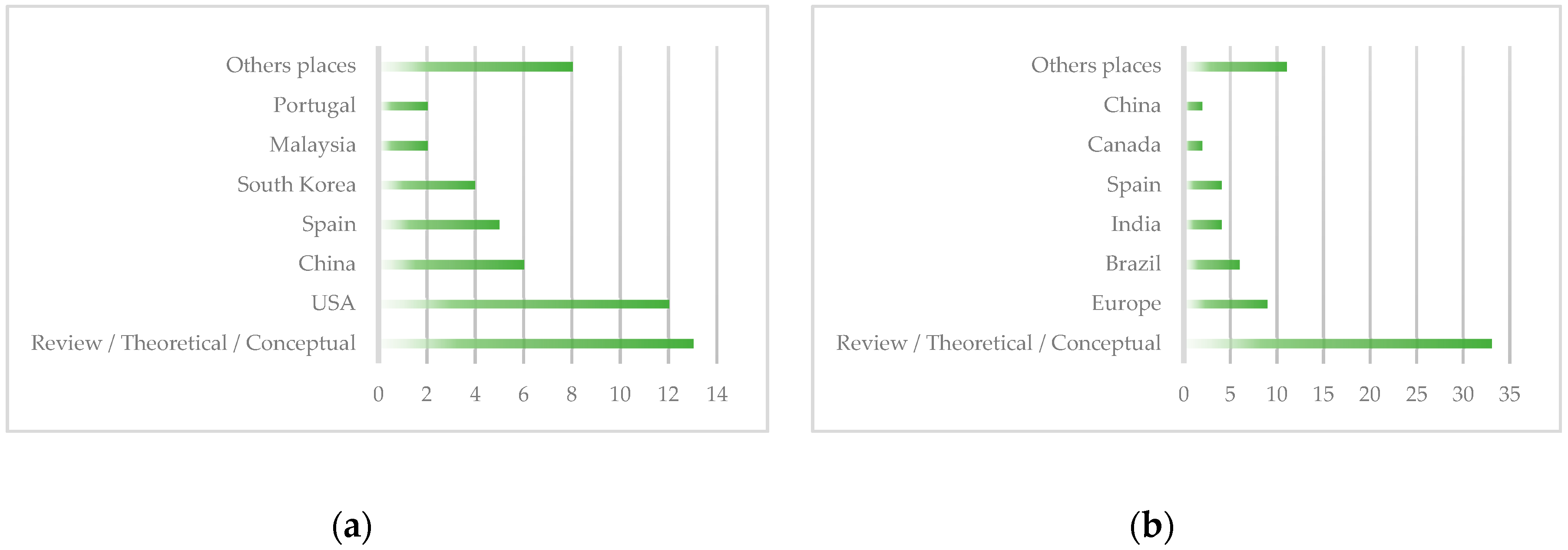 Sustainability 12 08445 g003