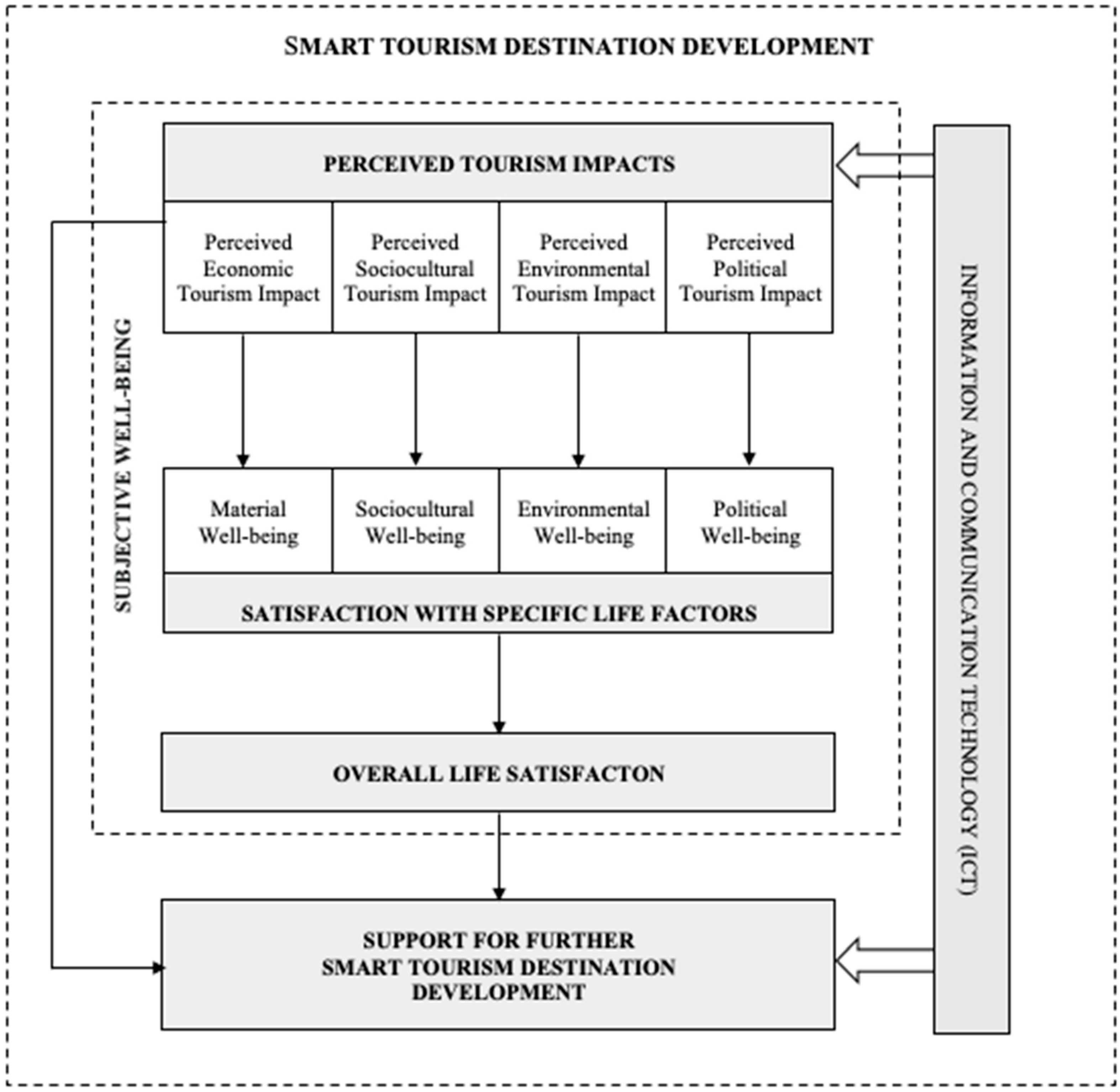 Sustainability 12 08445 g004