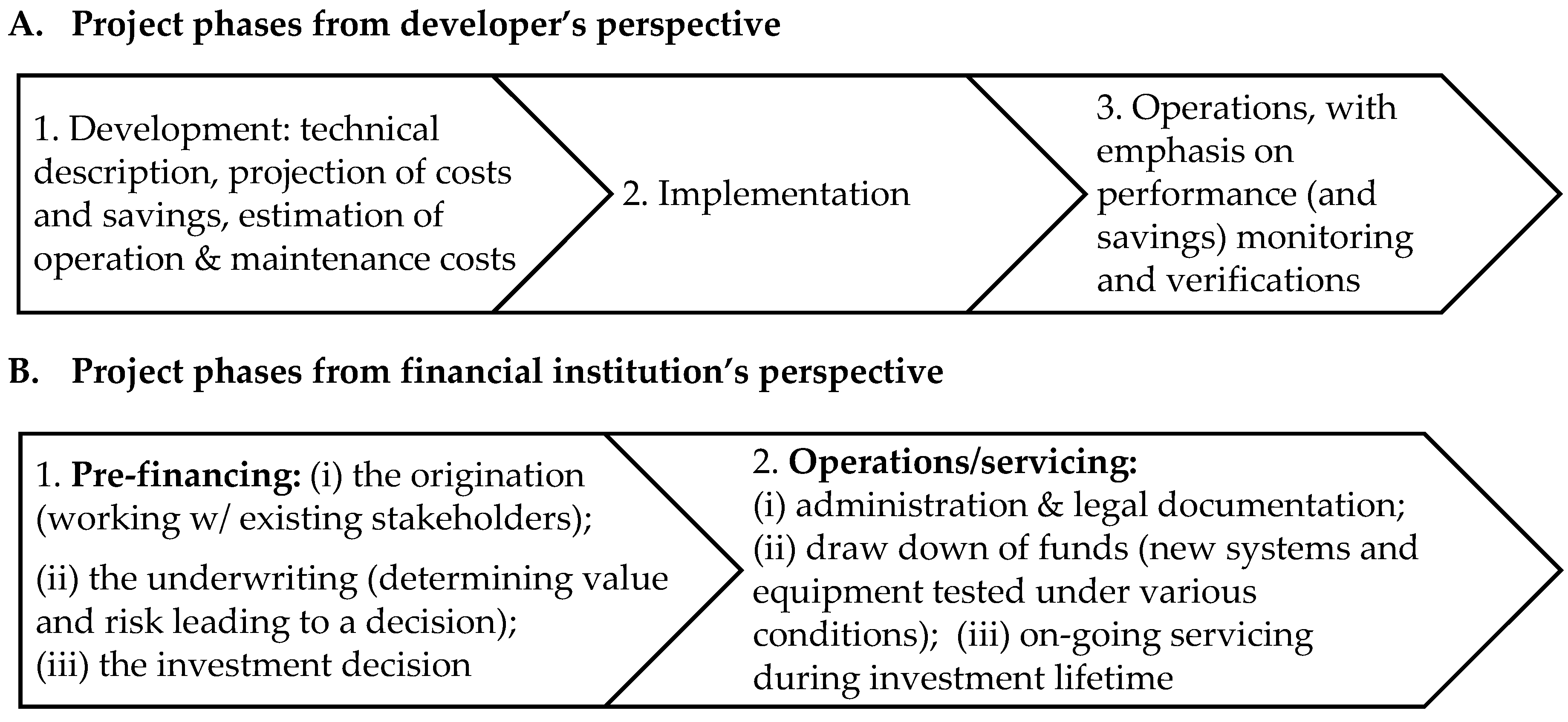 Sustainability 12 08447 g002