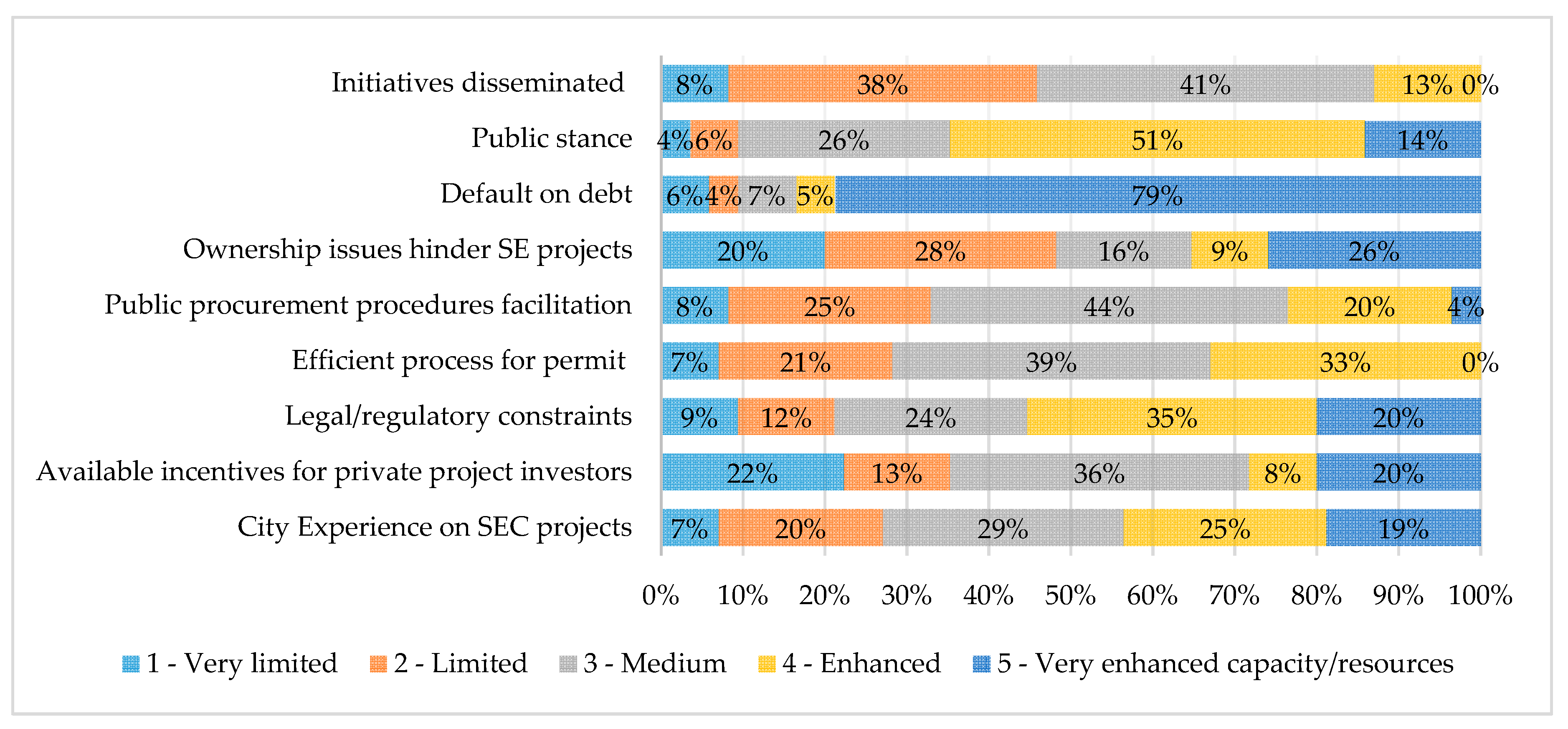 Sustainability 12 08447 g004
