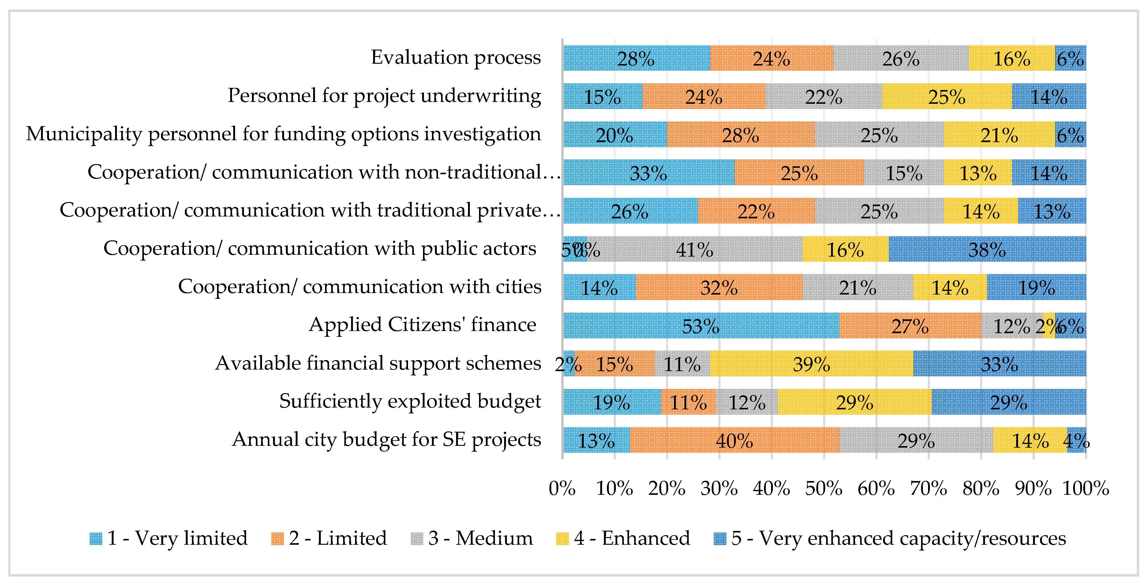 Sustainability 12 08447 g005