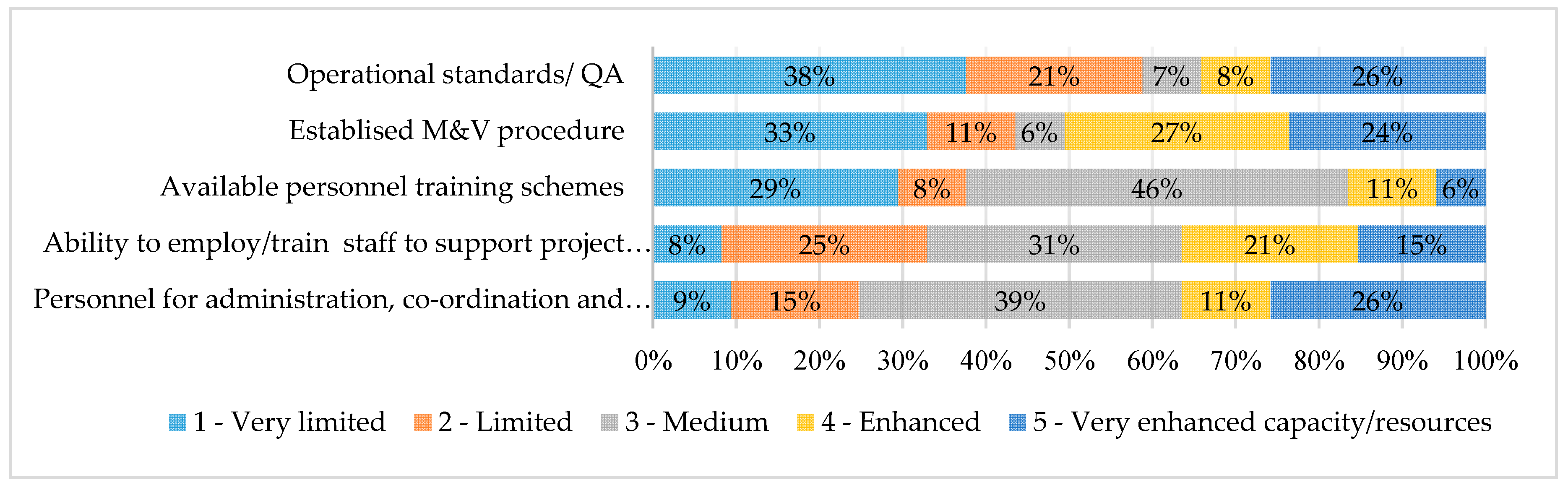 Sustainability 12 08447 g006