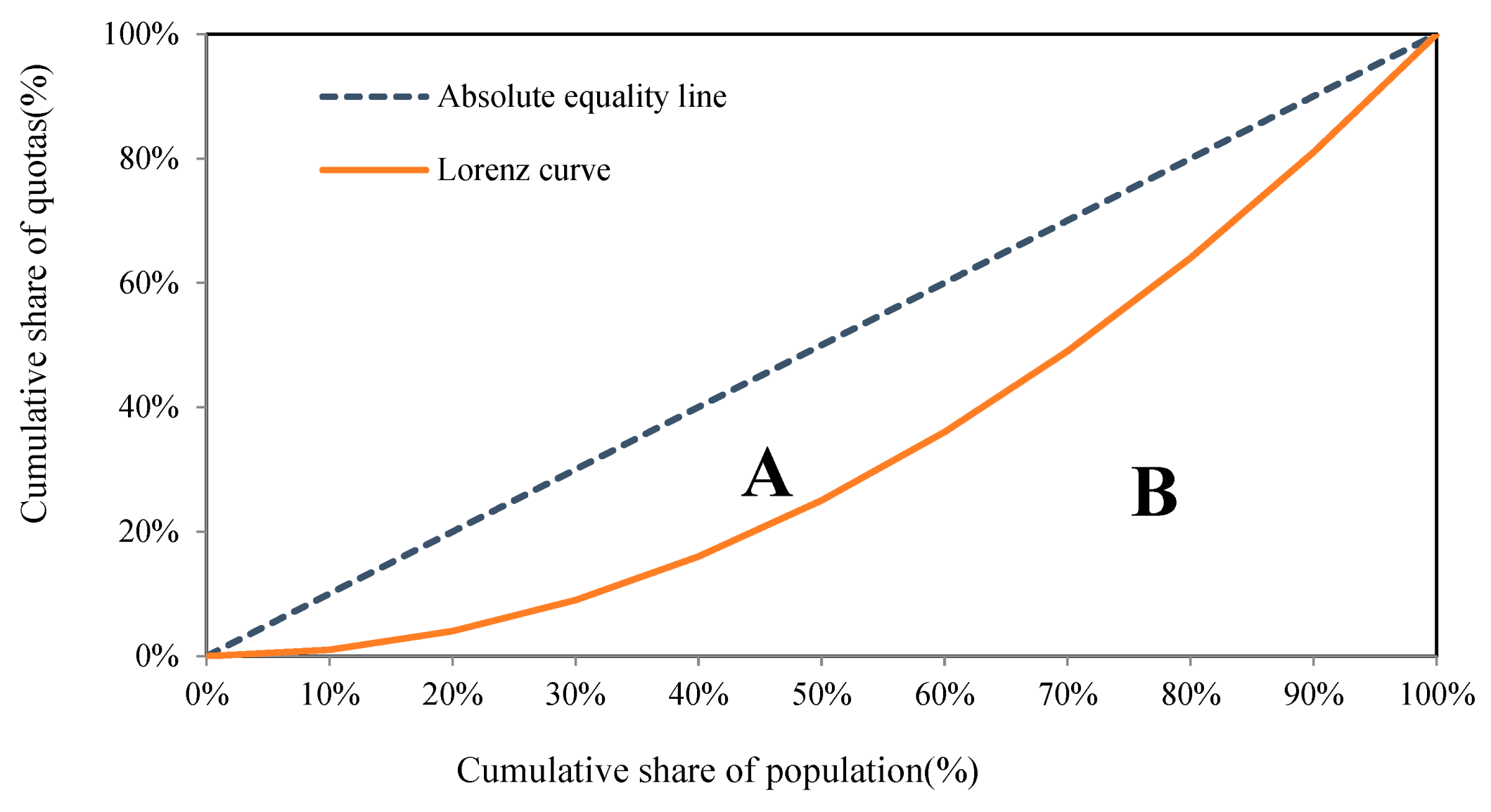 Sustainability 12 08457 g002