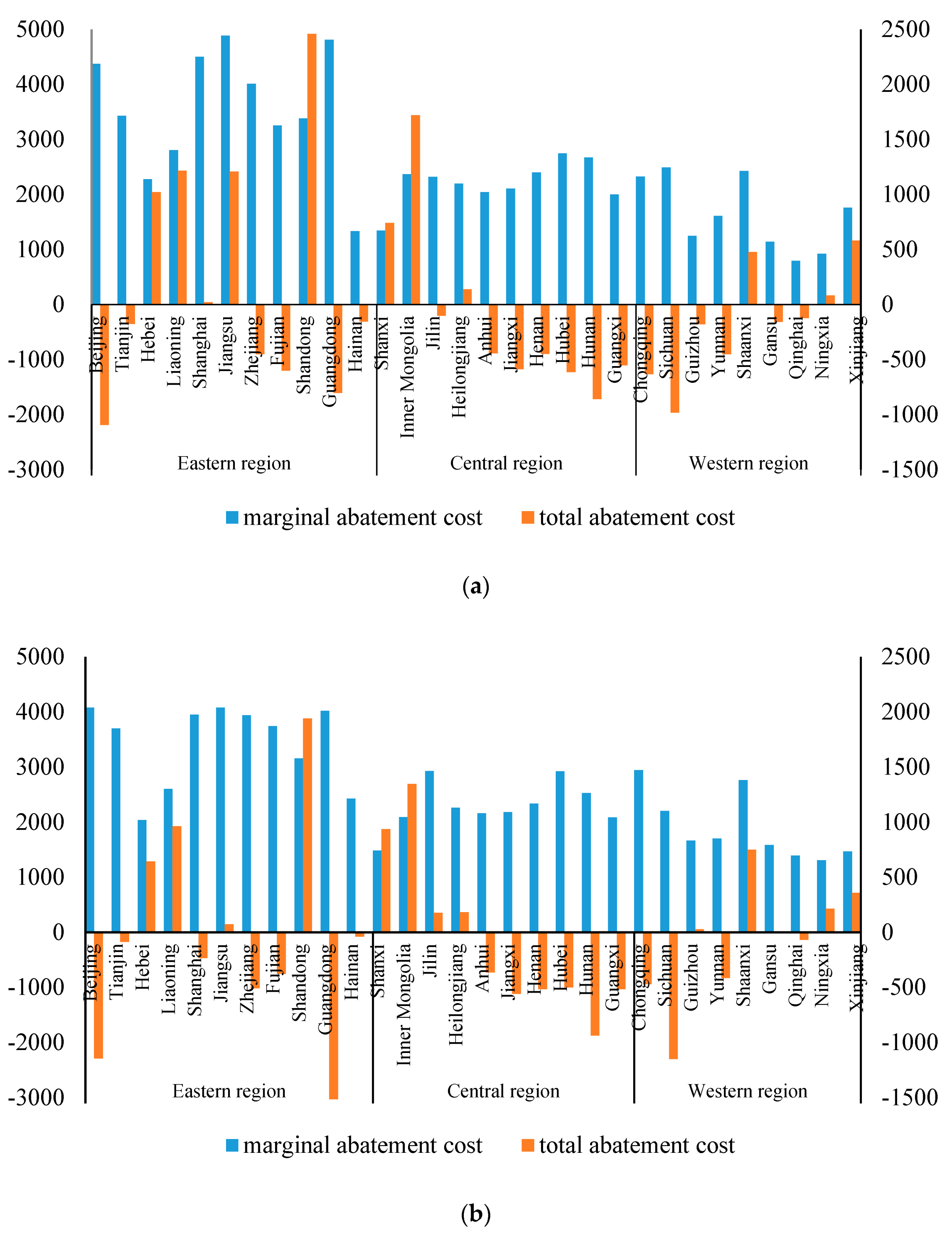 Sustainability 12 08457 g007