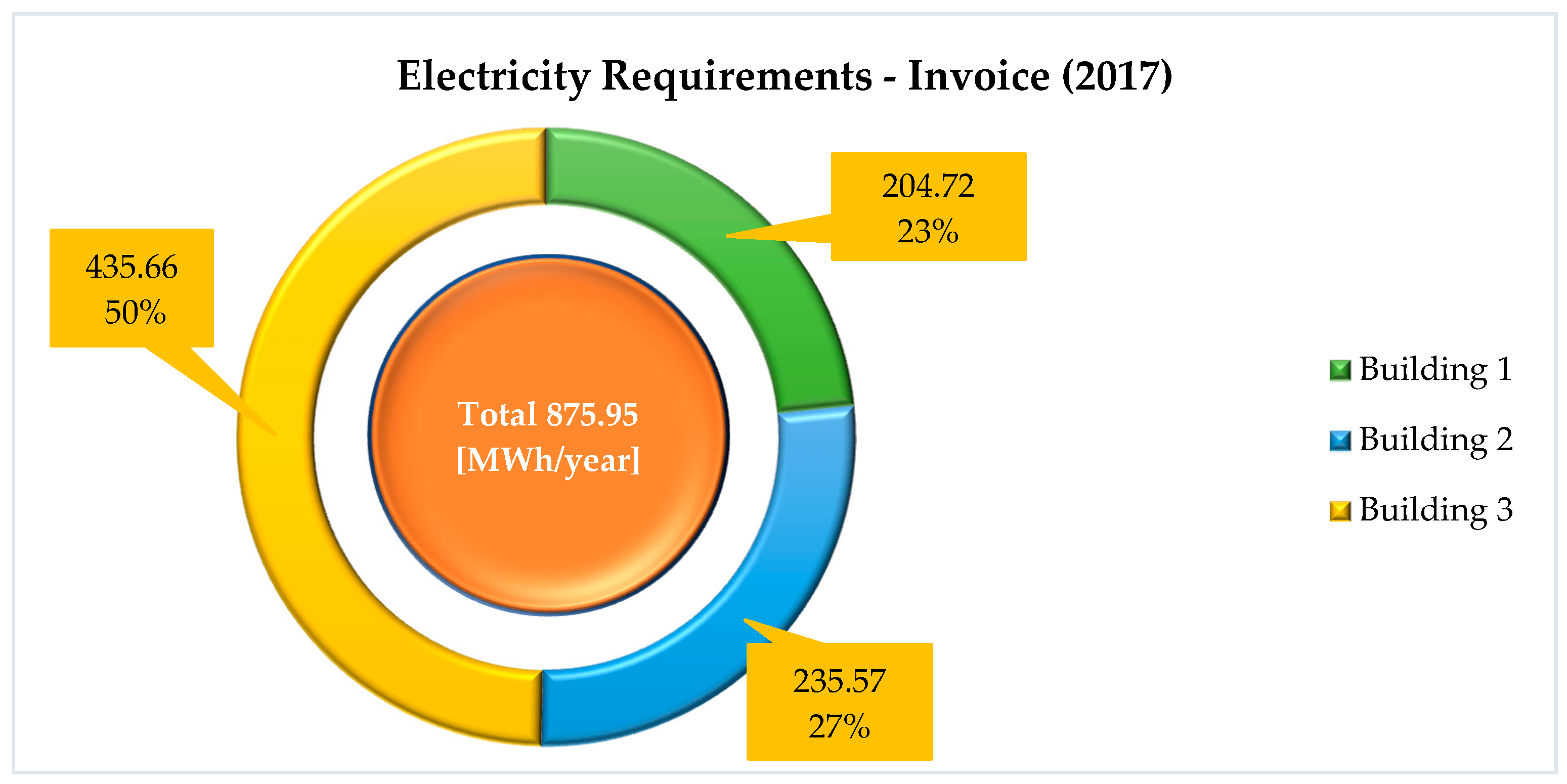 Sustainability 12 08458 g005