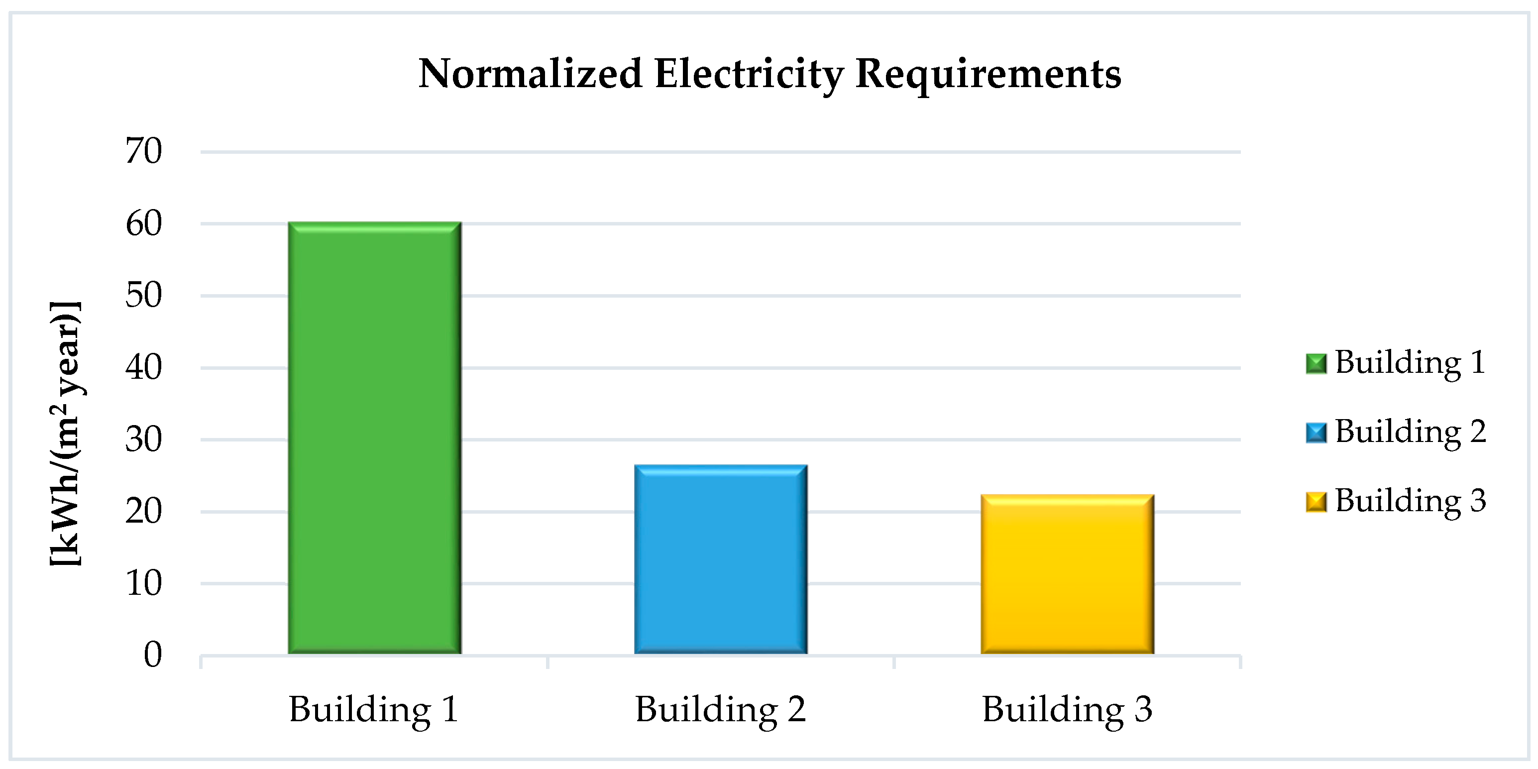 Sustainability 12 08458 g006