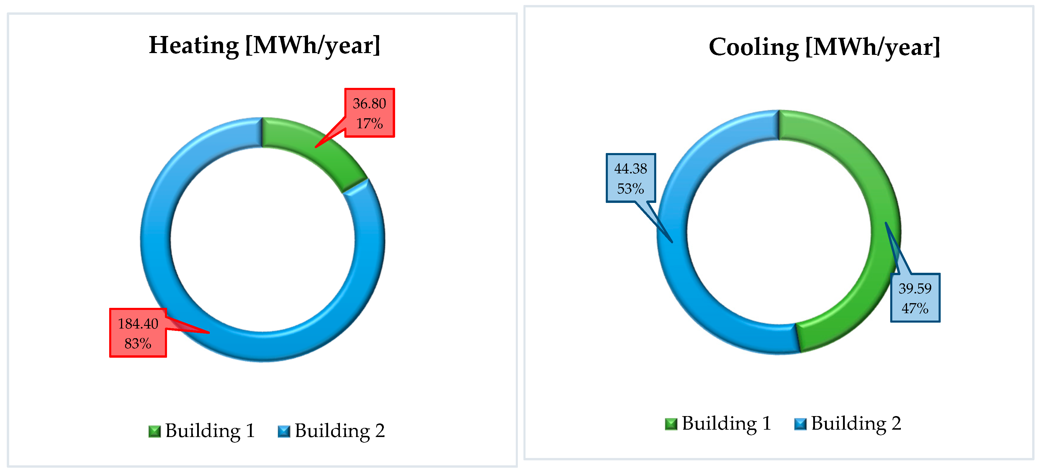Sustainability 12 08458 g007