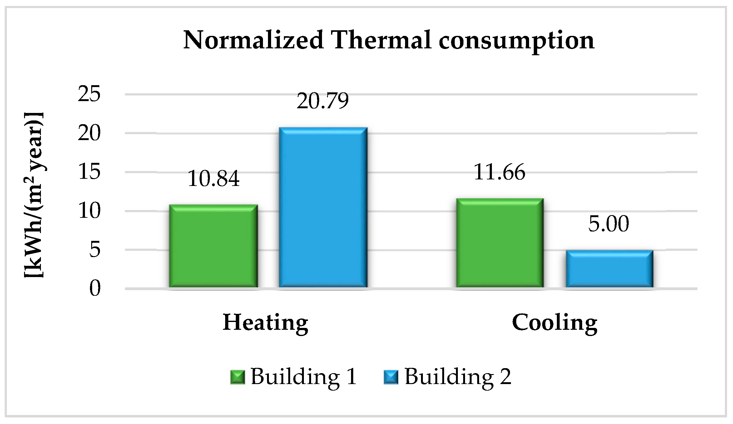 Sustainability 12 08458 g008