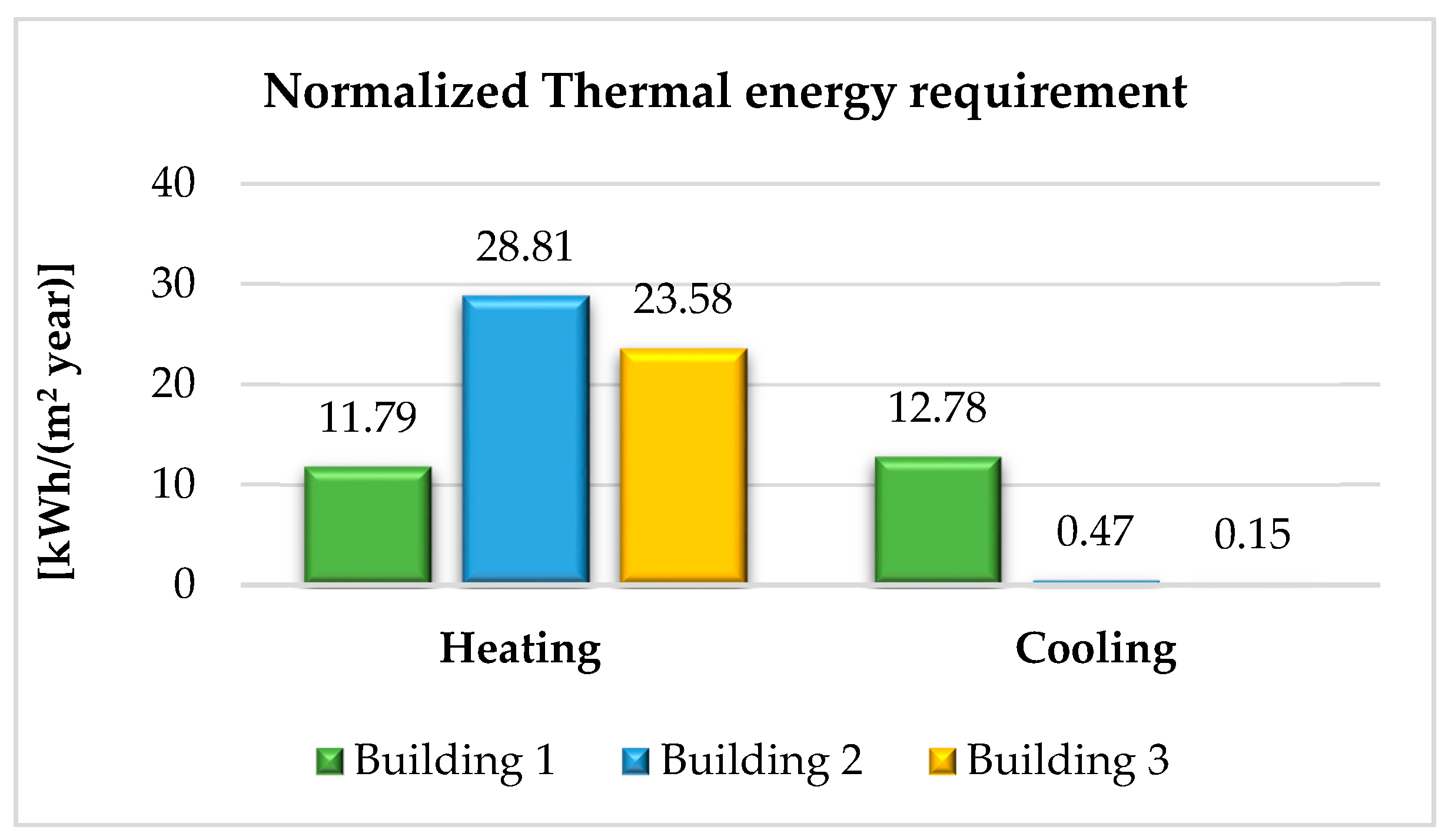 Sustainability 12 08458 g010
