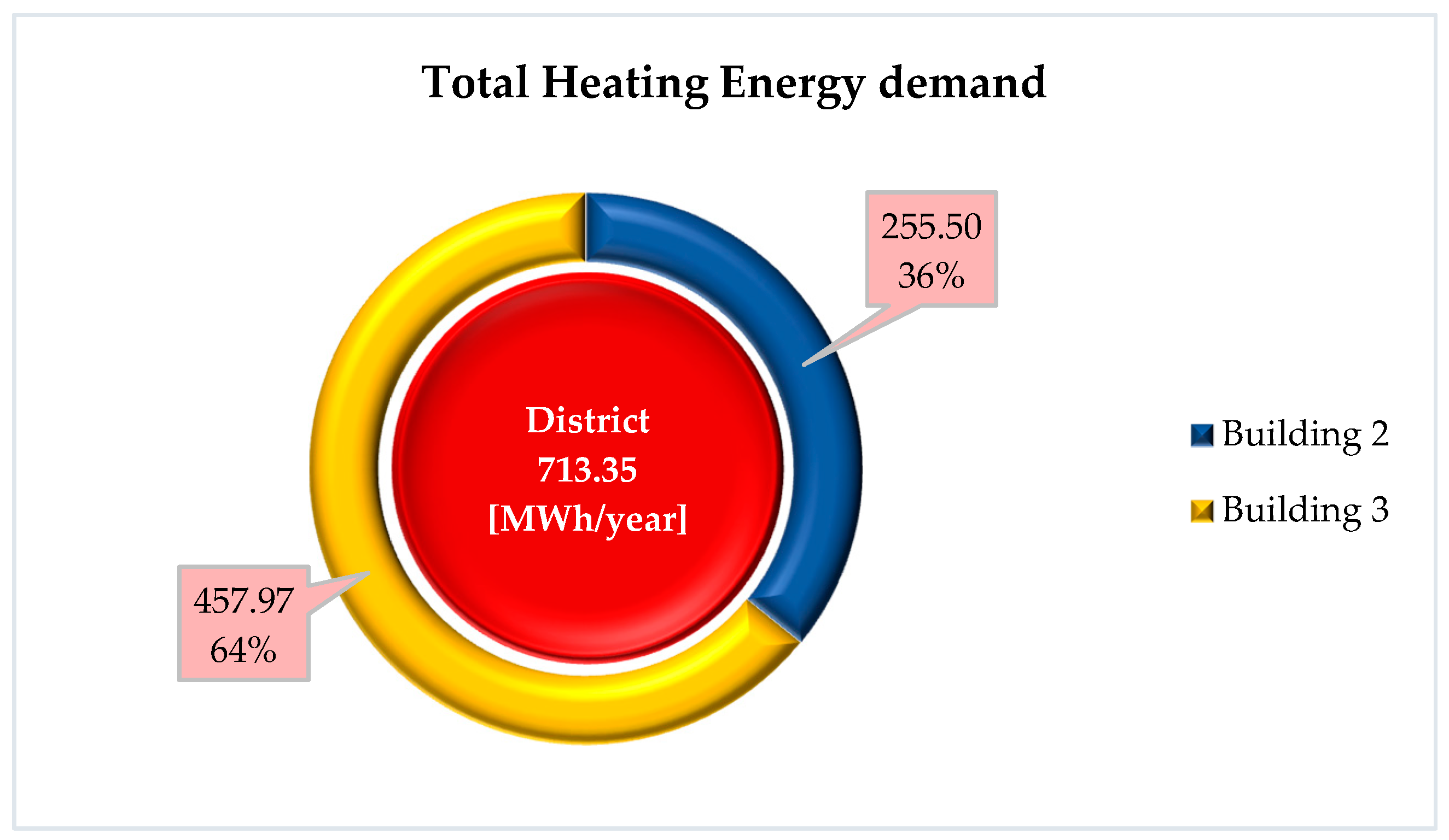 Sustainability 12 08458 g011