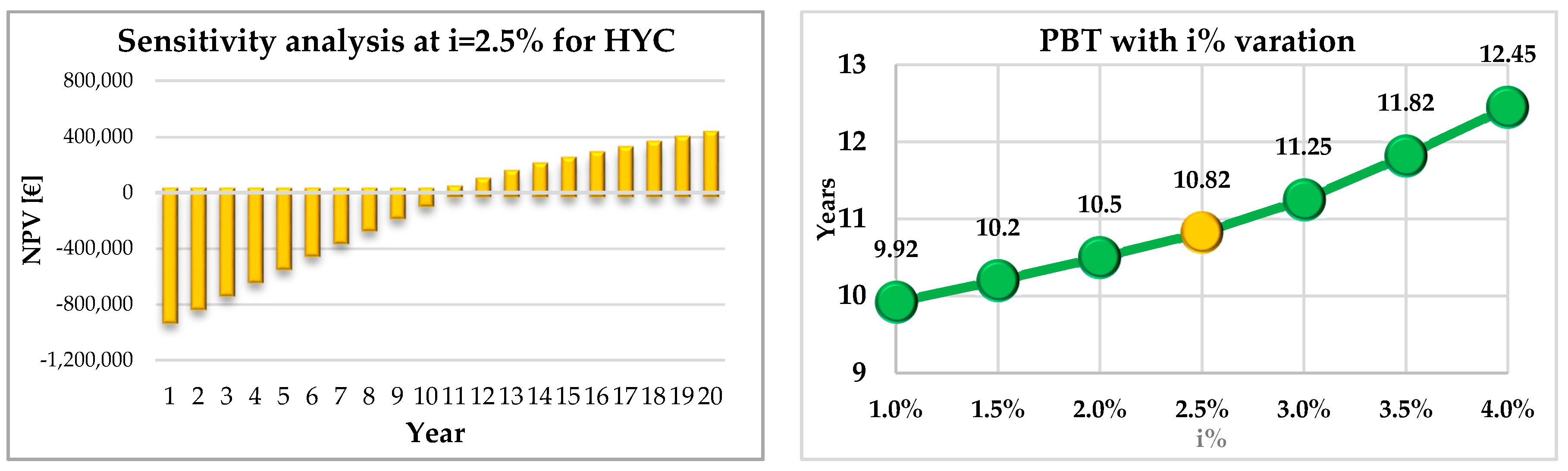 Sustainability 12 08458 g017
