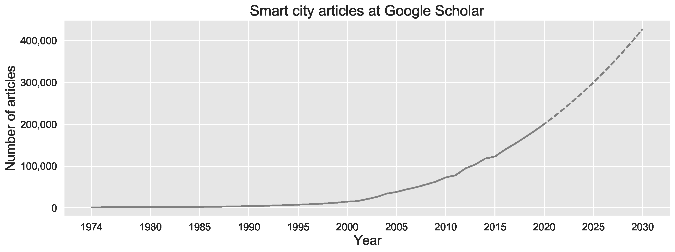 Sustainability 12 08460 g001