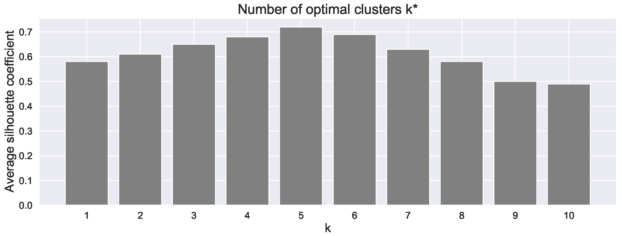 Sustainability 12 08460 g002