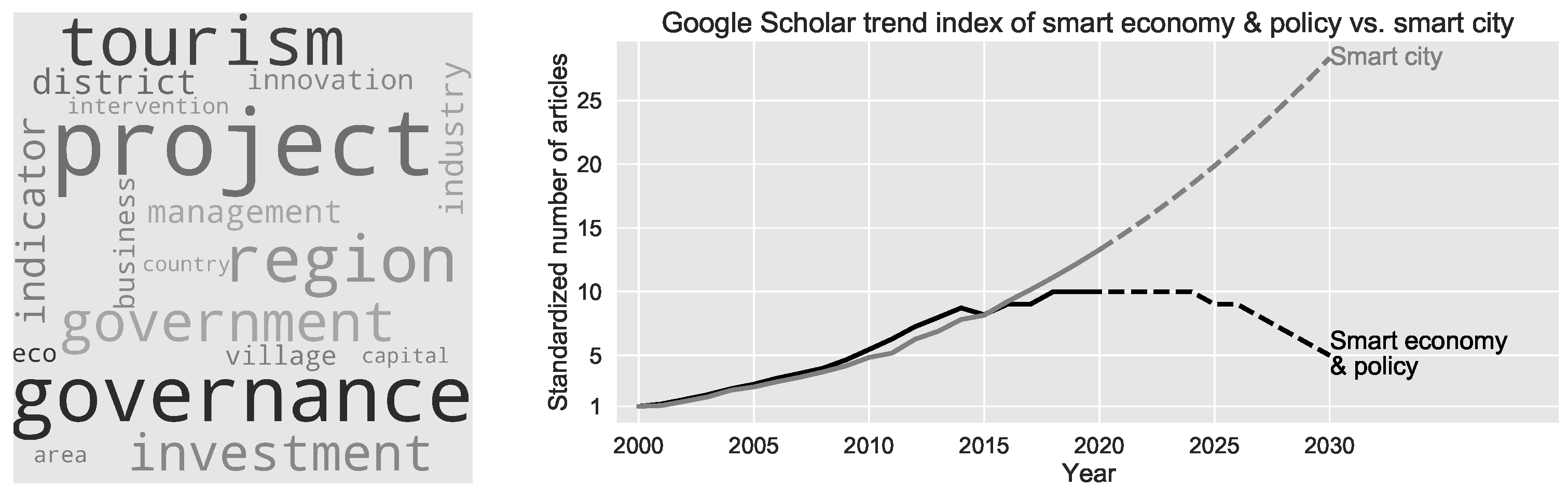 Sustainability 12 08460 g005