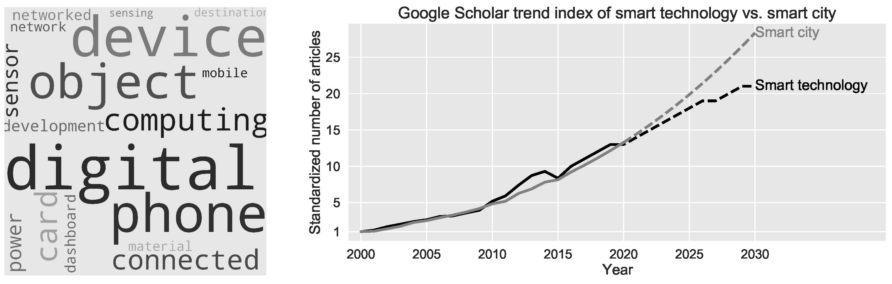 Sustainability 12 08460 g006