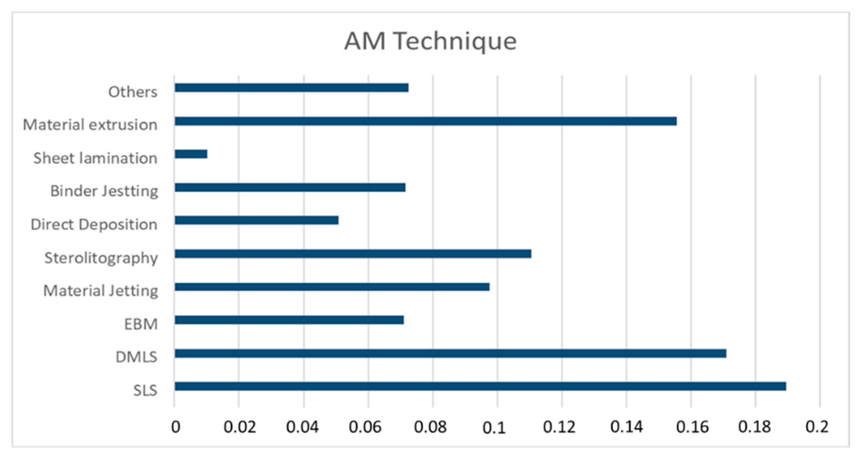 Sustainability 12 08461 g002