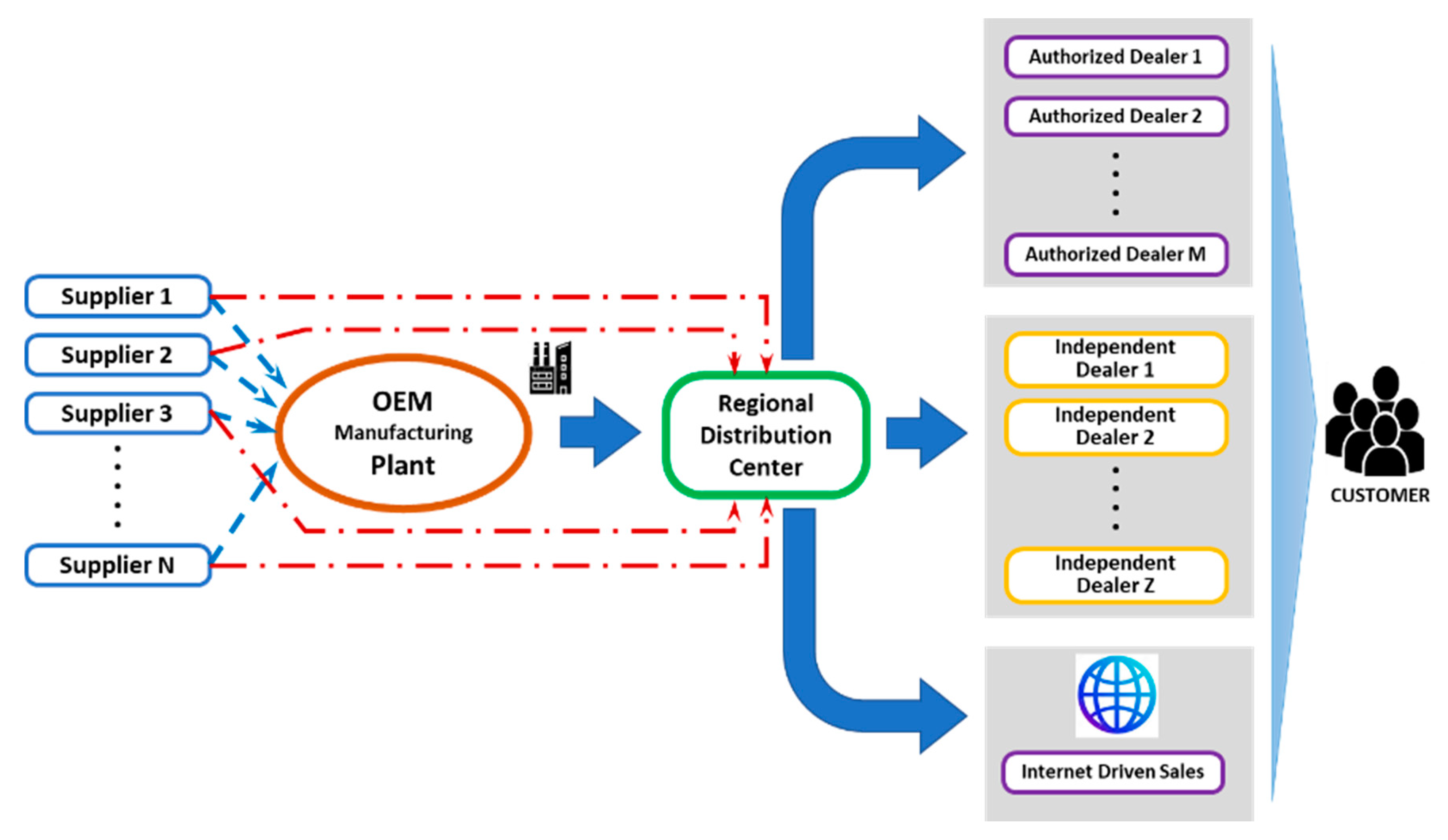 Sustainability 12 08461 g003