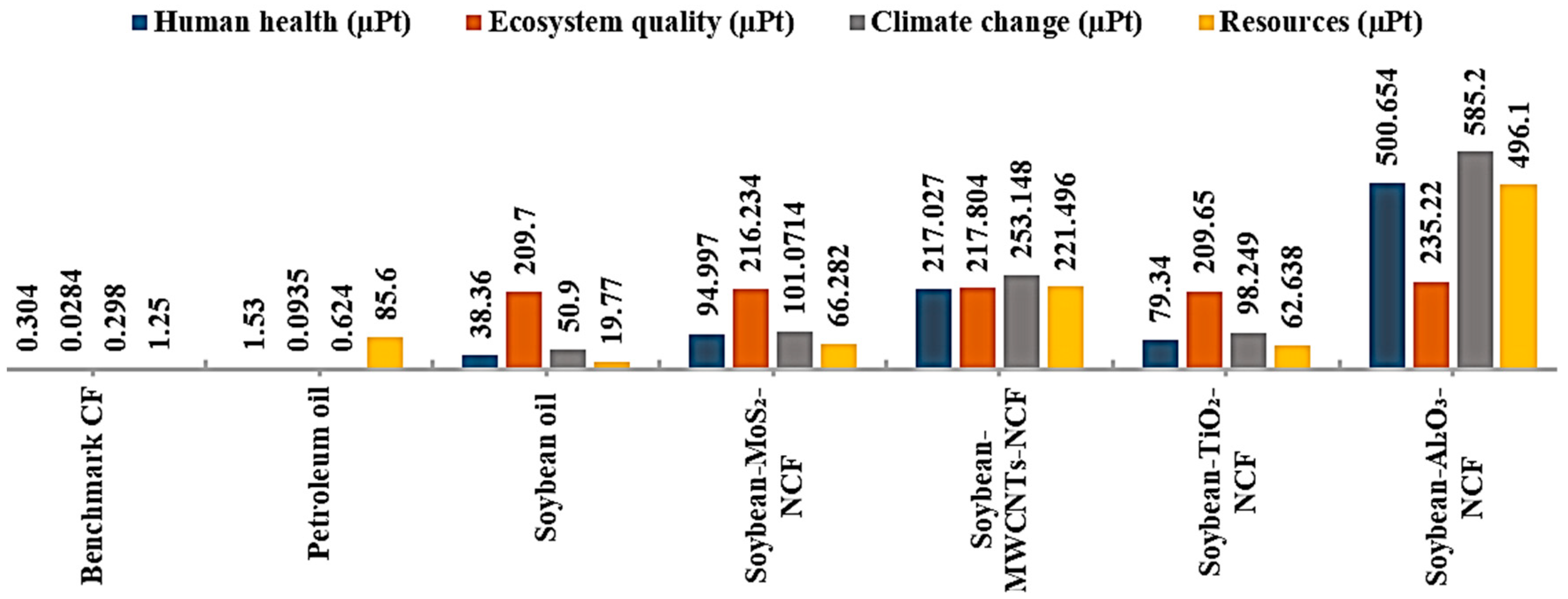 Sustainability 12 08462 g004 Sustainability 12 08462 g004